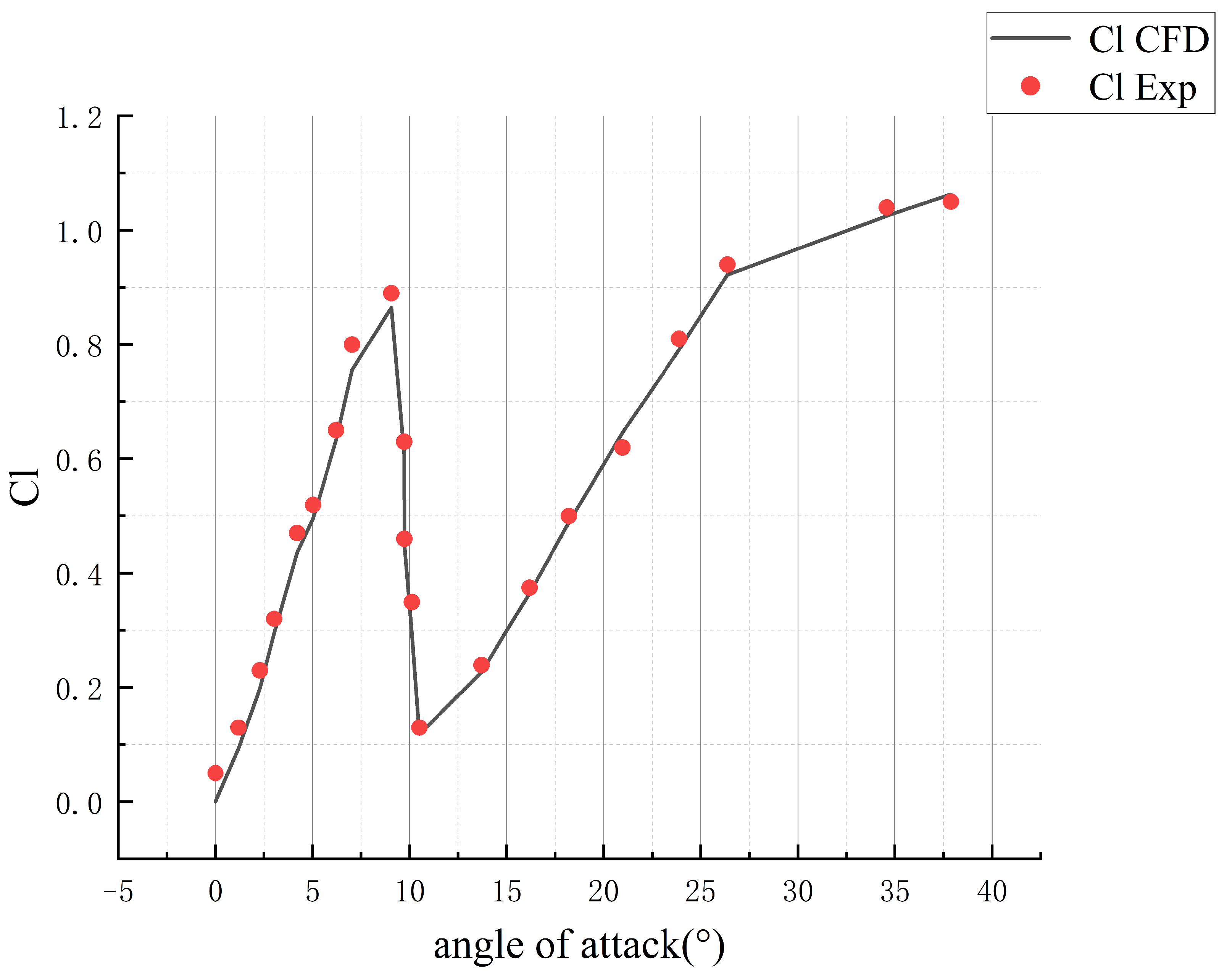 Coatings 15 01412 g002
