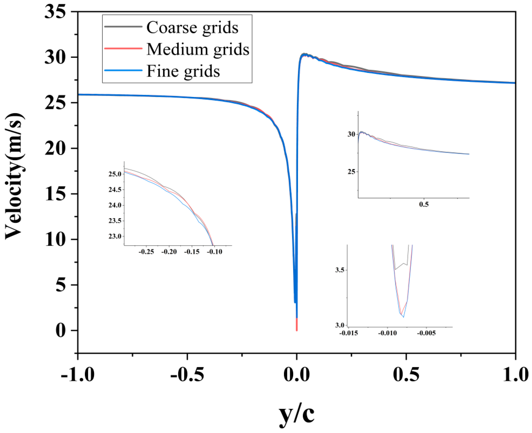 Coatings 15 01412 g003