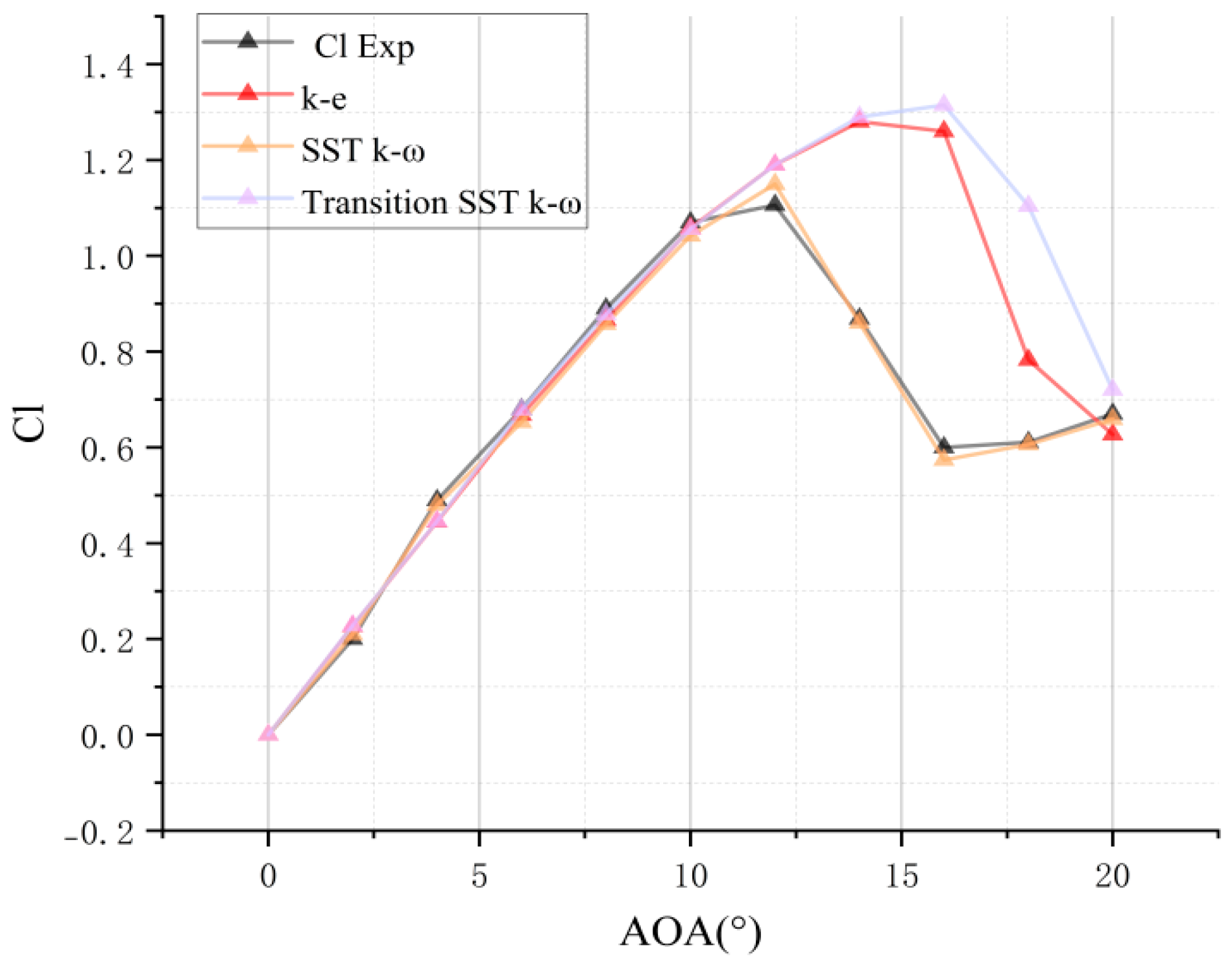 Coatings 15 01412 g004