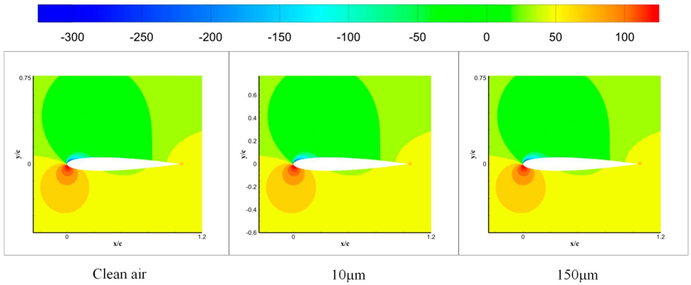 Coatings 15 01412 g005