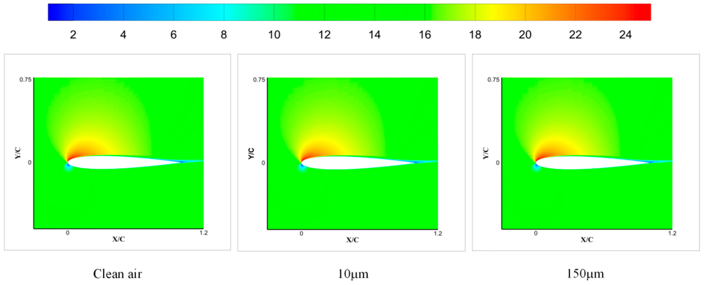 Coatings 15 01412 g006