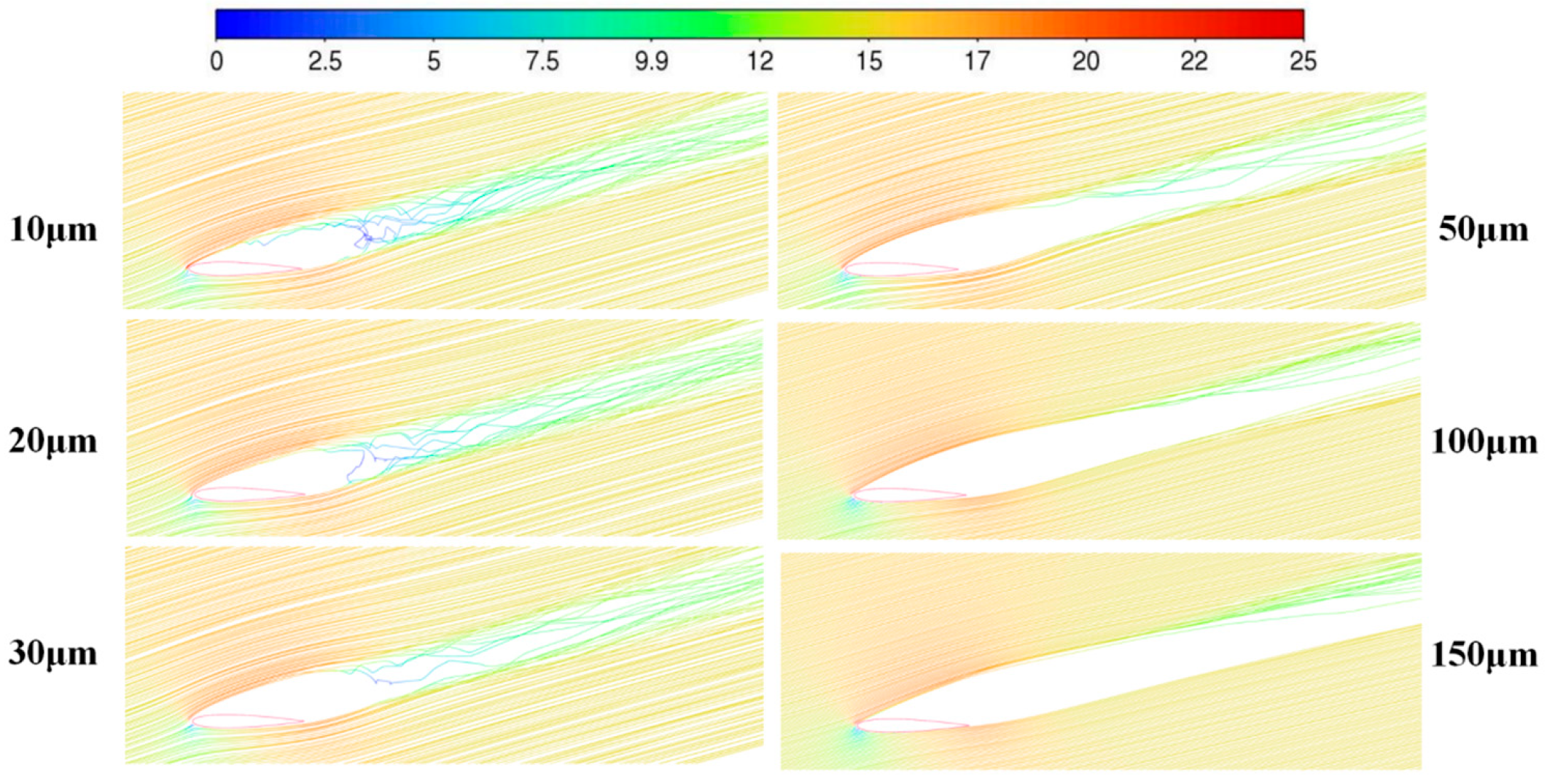 Coatings 15 01412 g007