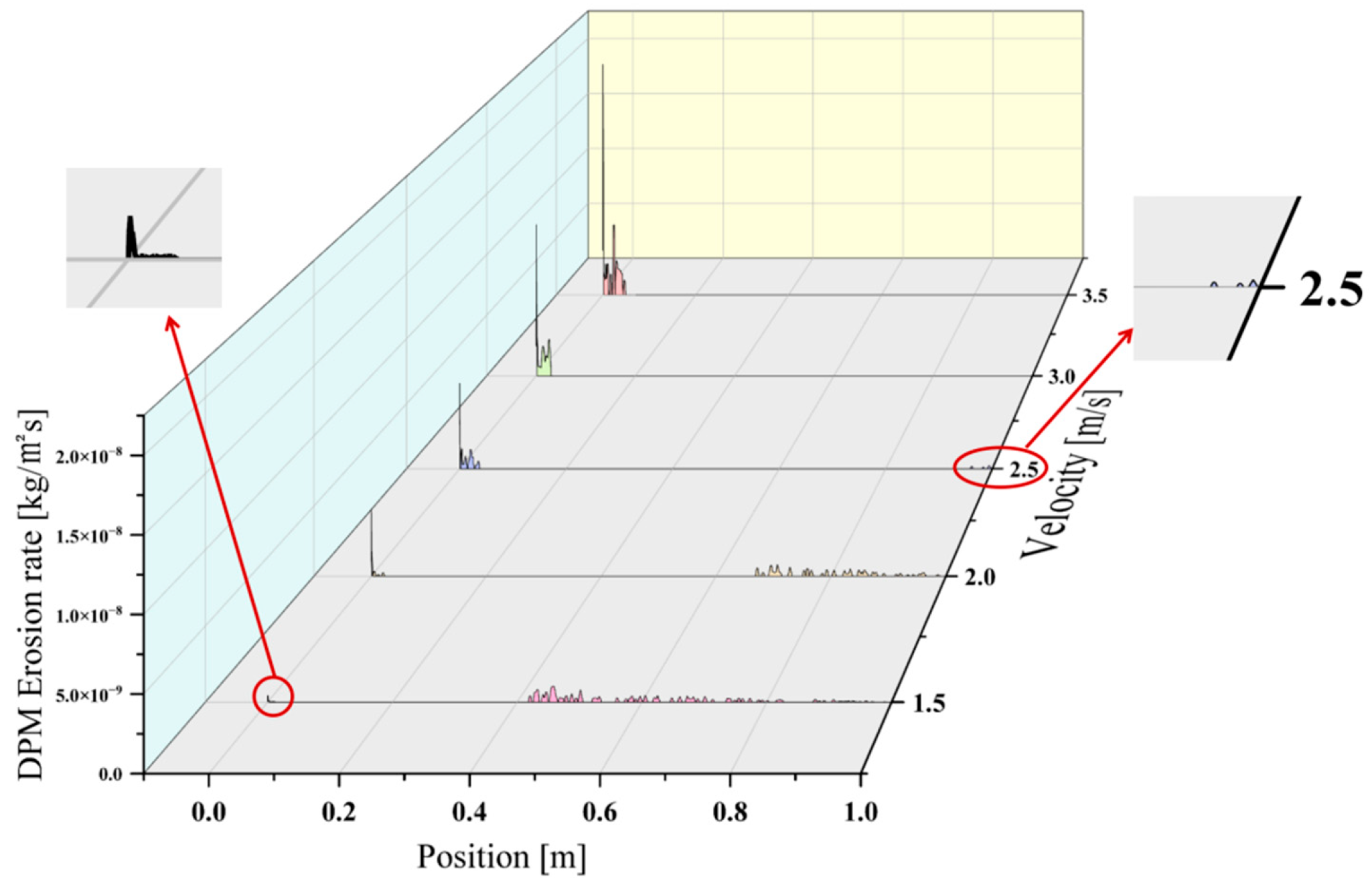 Coatings 15 01412 g009