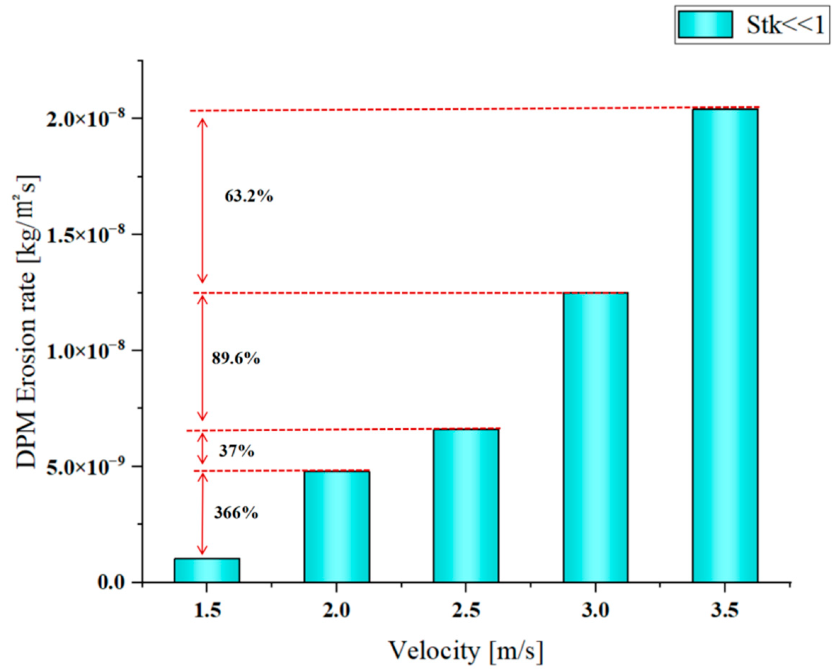 Coatings 15 01412 g010