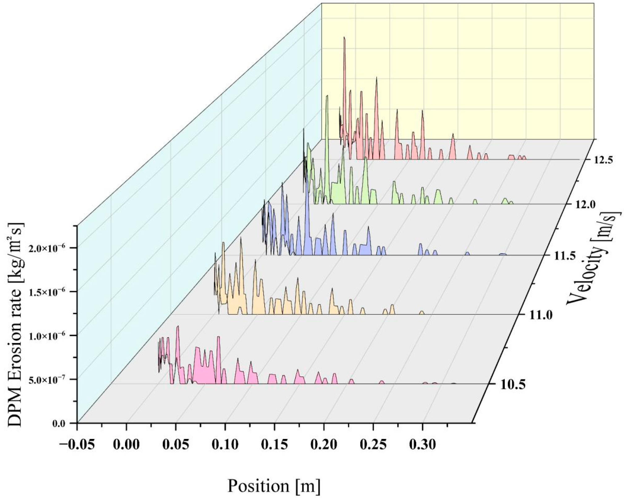 Coatings 15 01412 g012
