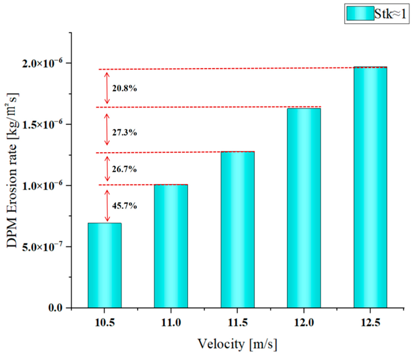 Coatings 15 01412 g013
