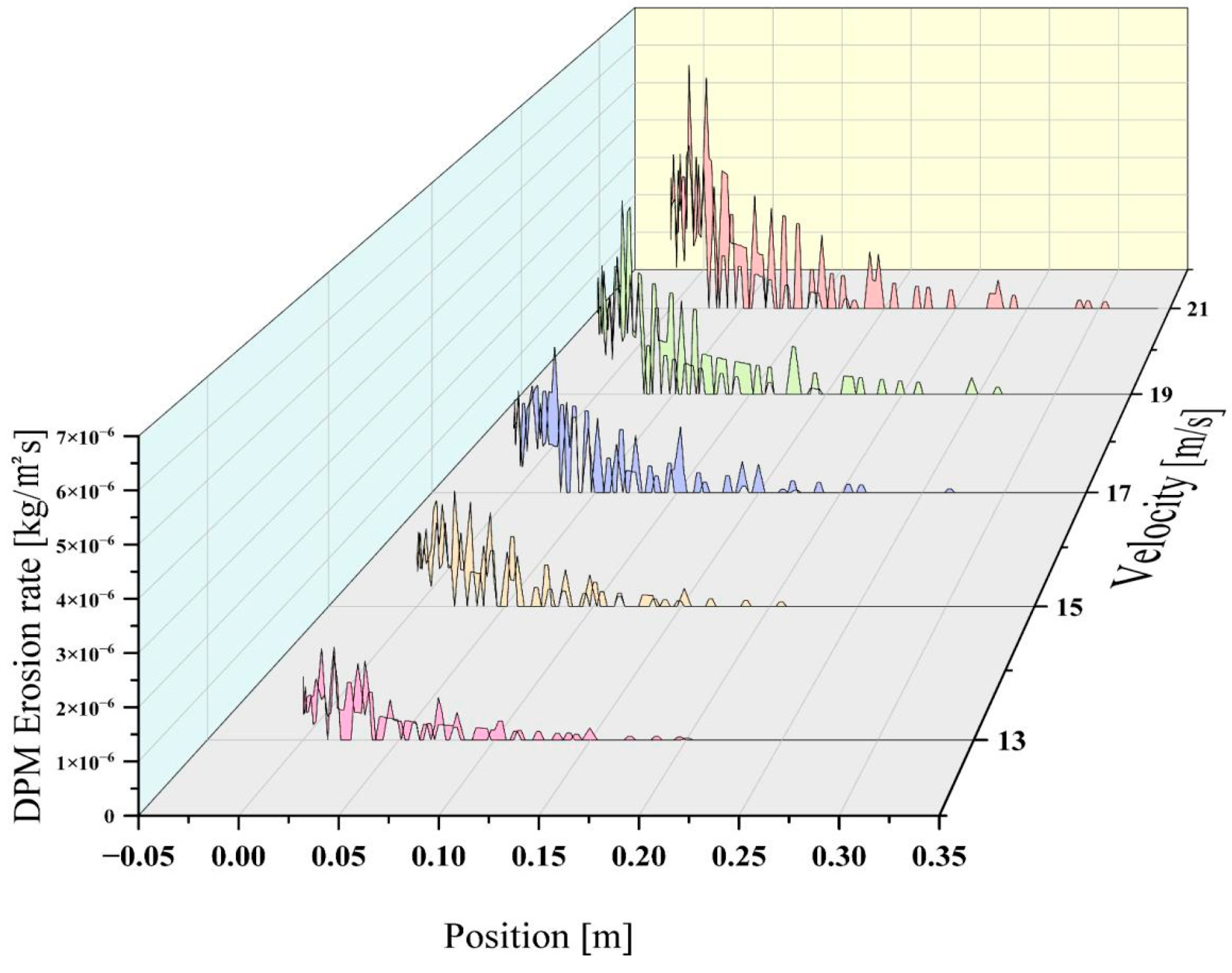 Coatings 15 01412 g015