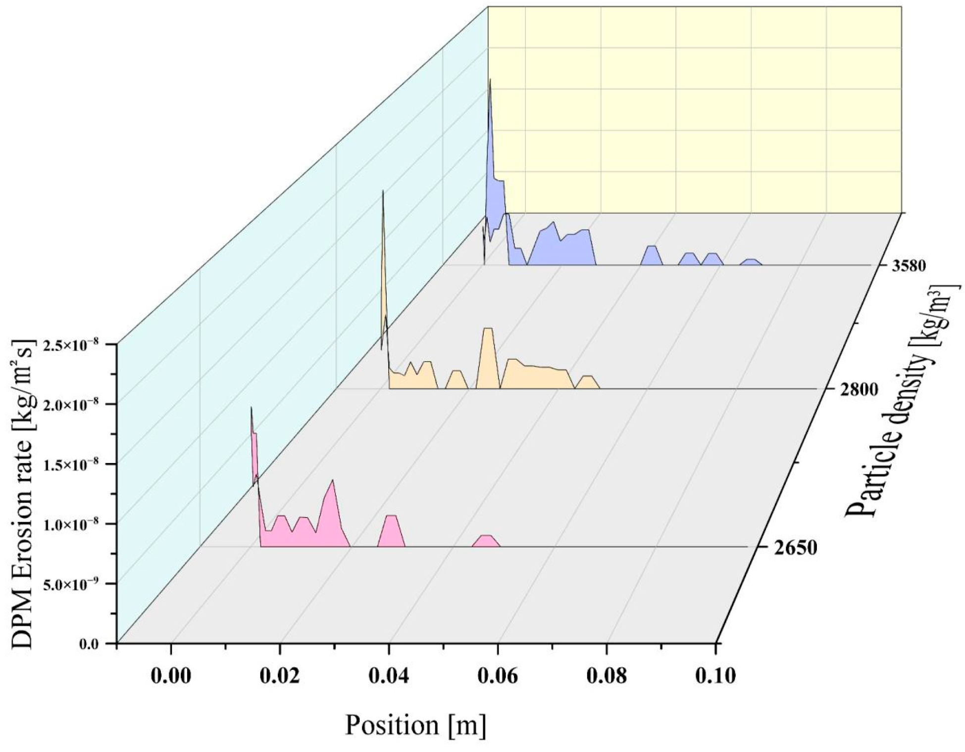 Coatings 15 01412 g018
