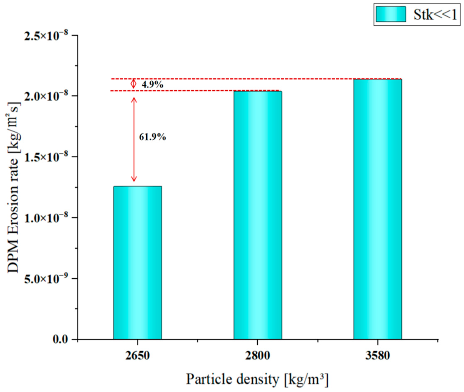 Coatings 15 01412 g020