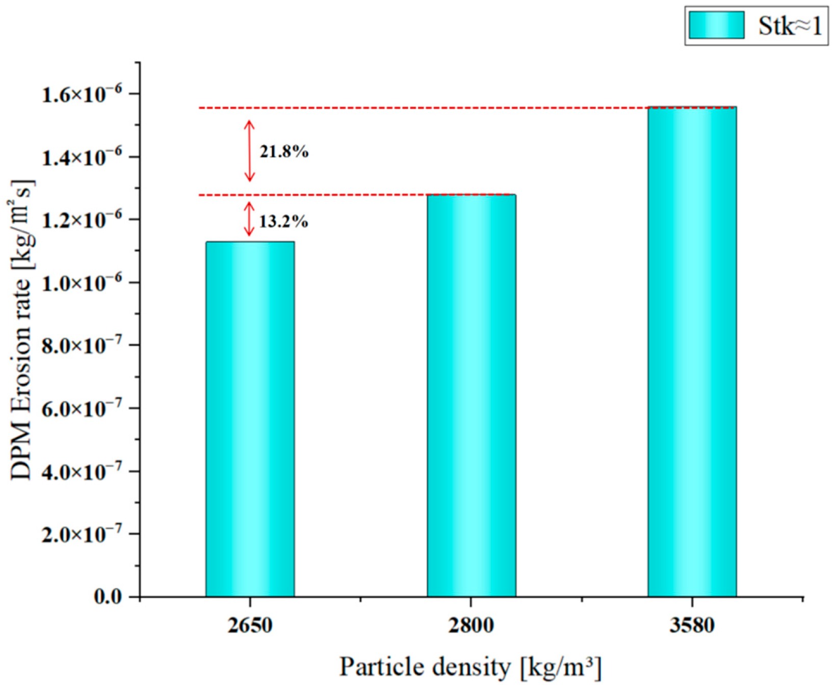 Coatings 15 01412 g022