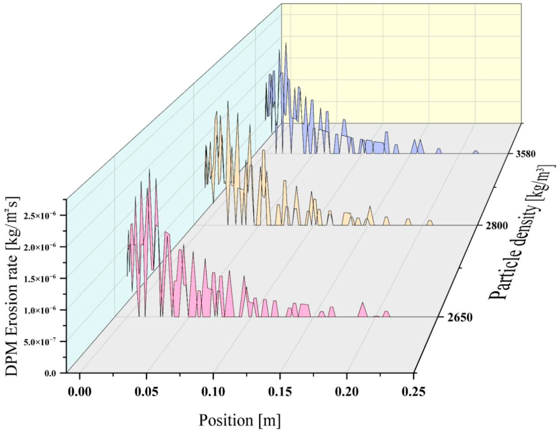 Coatings 15 01412 g024