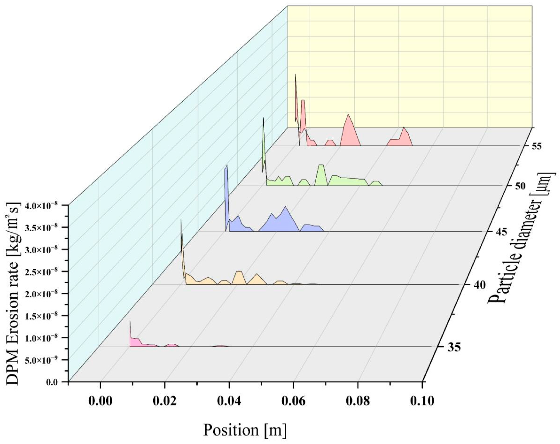 Coatings 15 01412 g027