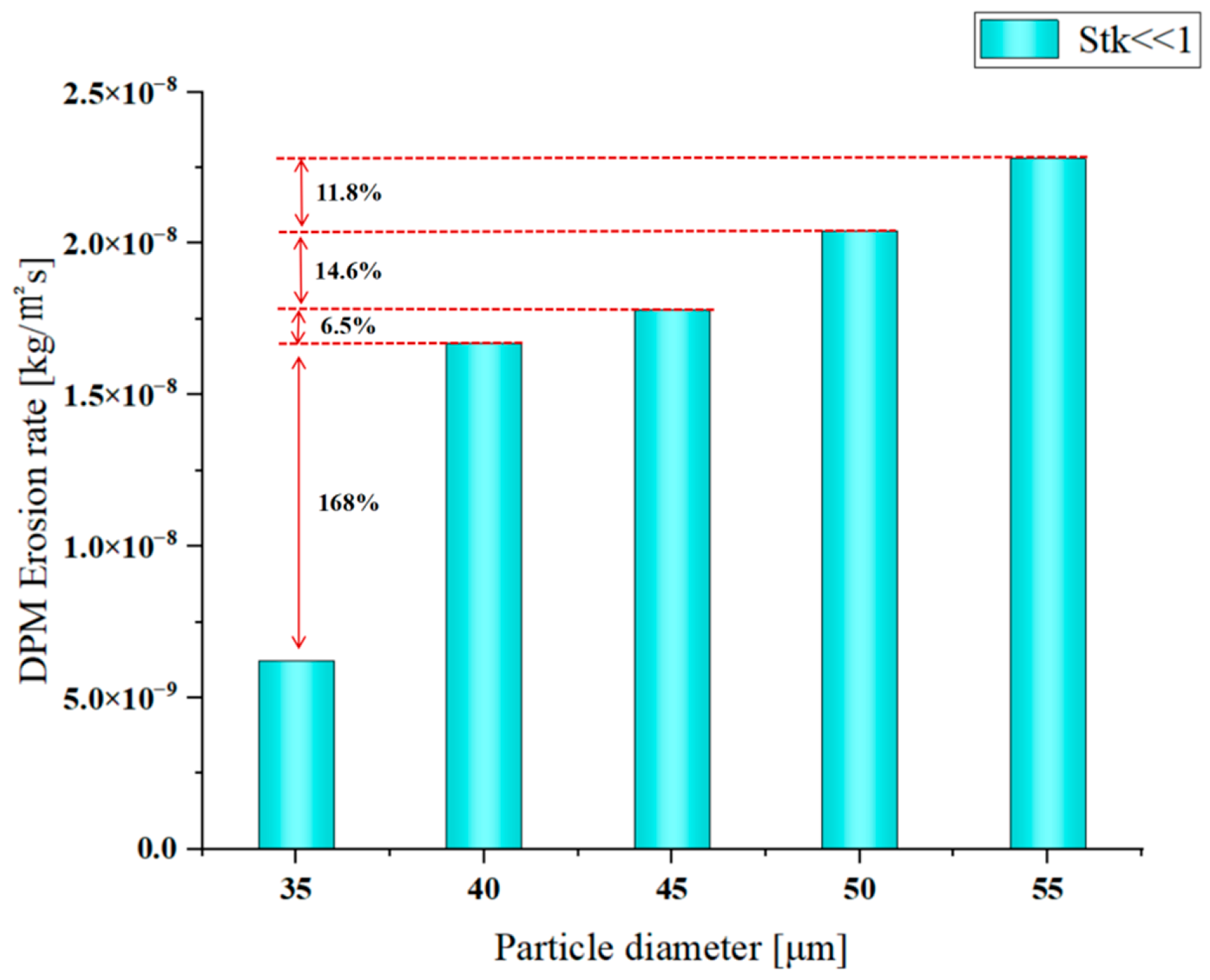Coatings 15 01412 g028