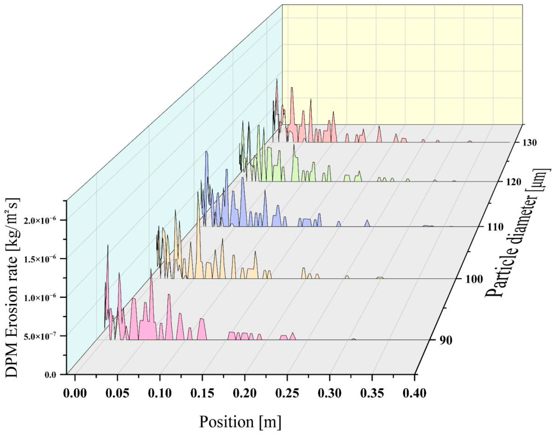 Coatings 15 01412 g030