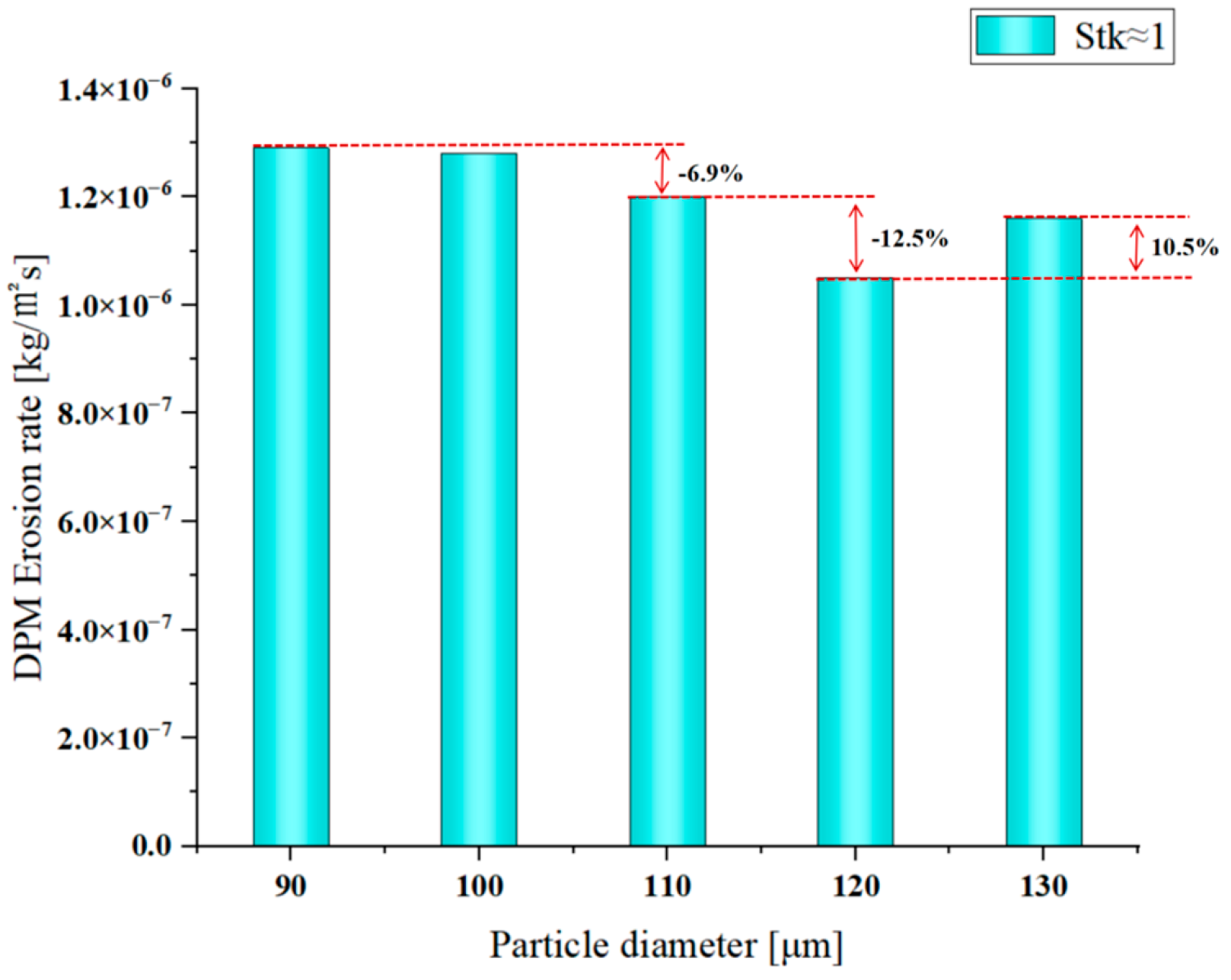 Coatings 15 01412 g031