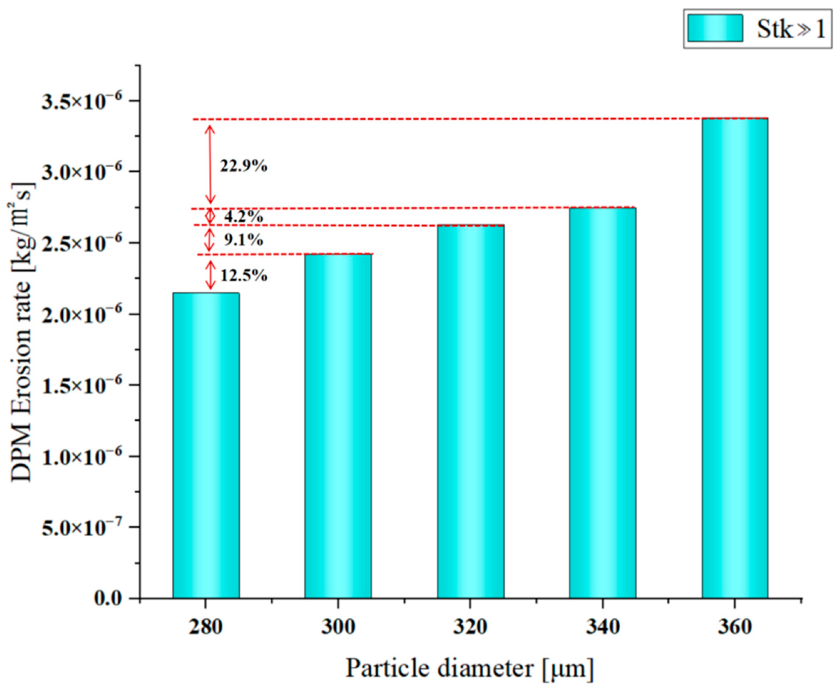 Coatings 15 01412 g034