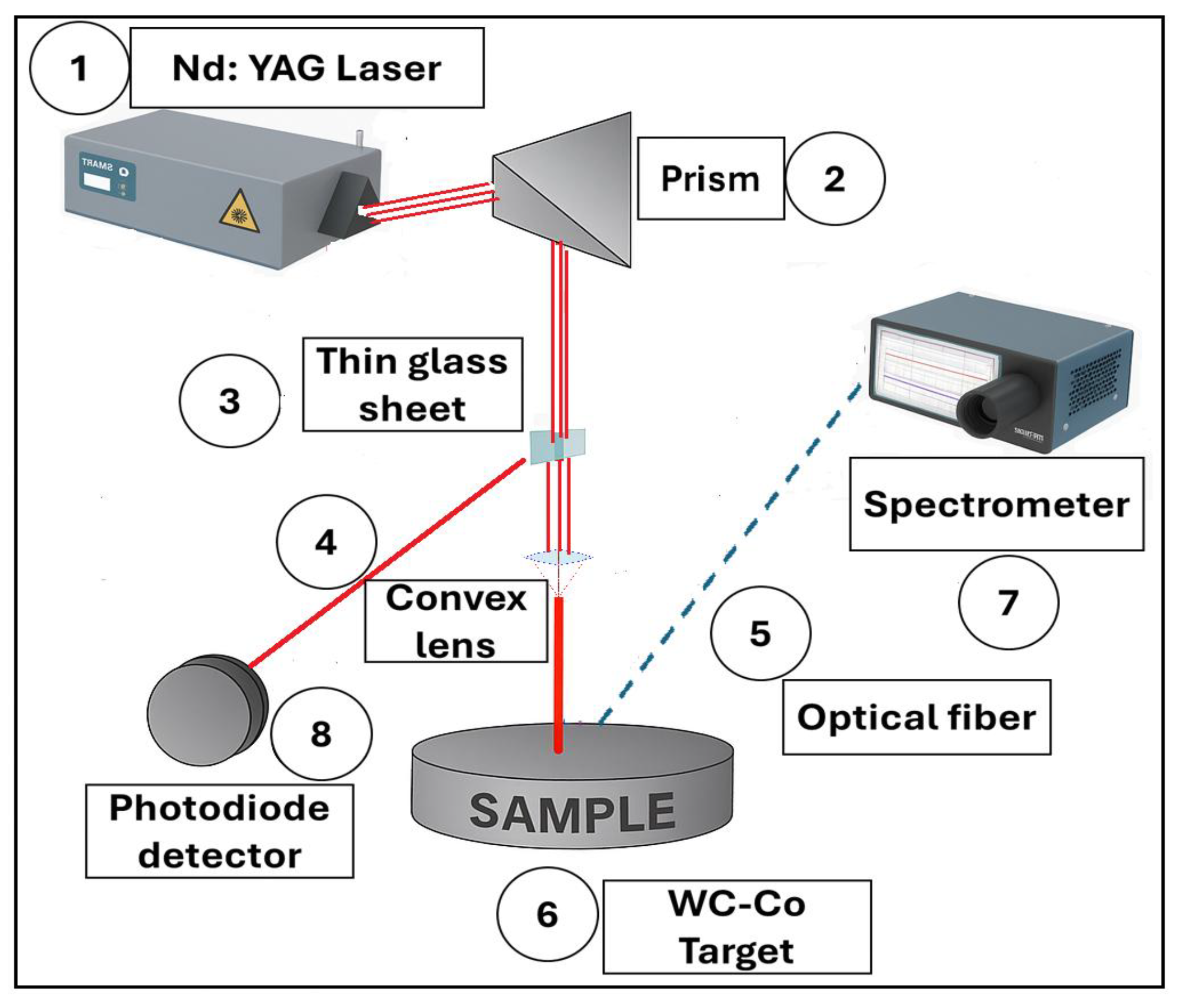 Coatings 15 01413 g001 Coatings 15 01413 g001