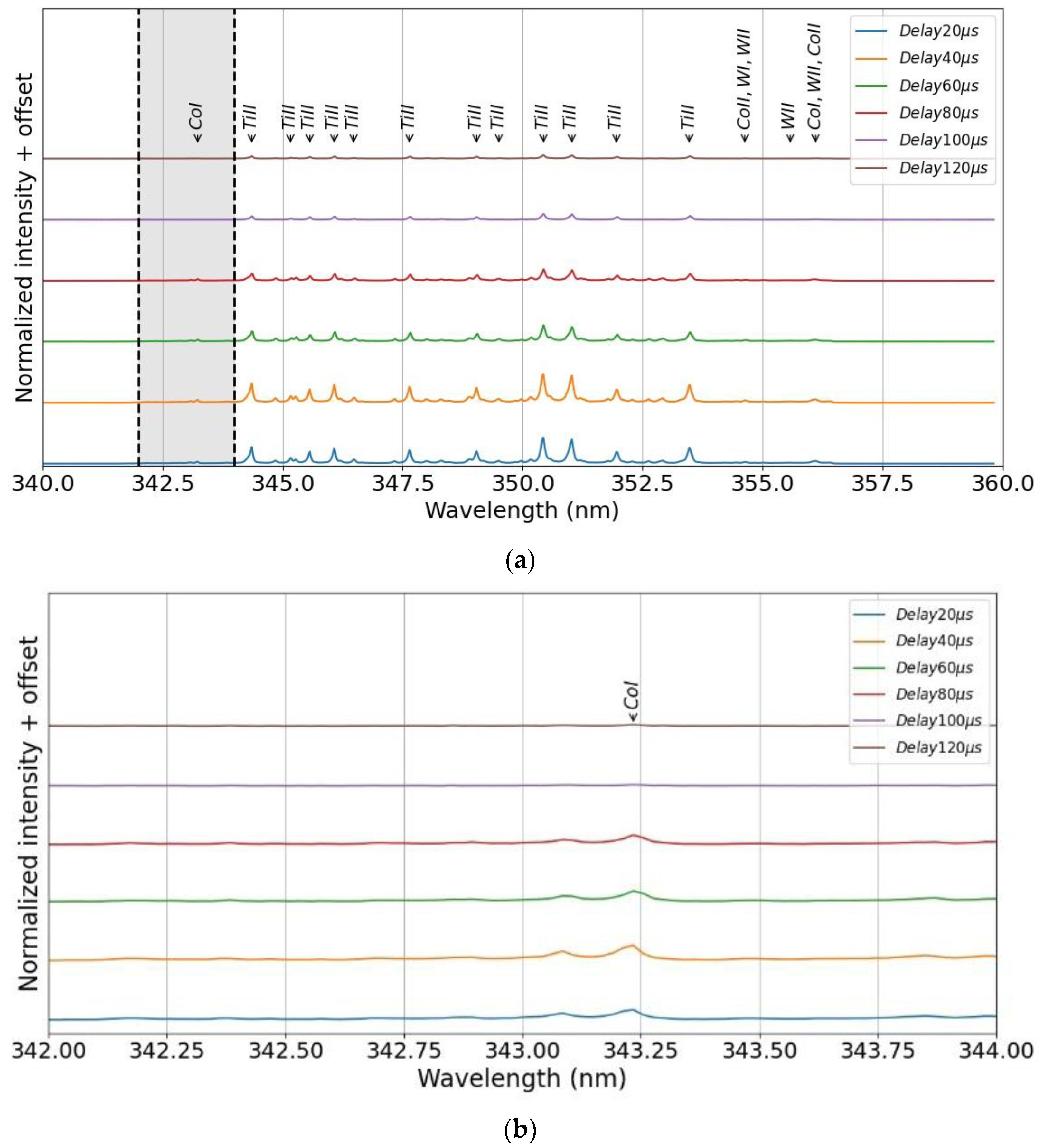 Coatings 15 01413 g004 Coatings 15 01413 g004