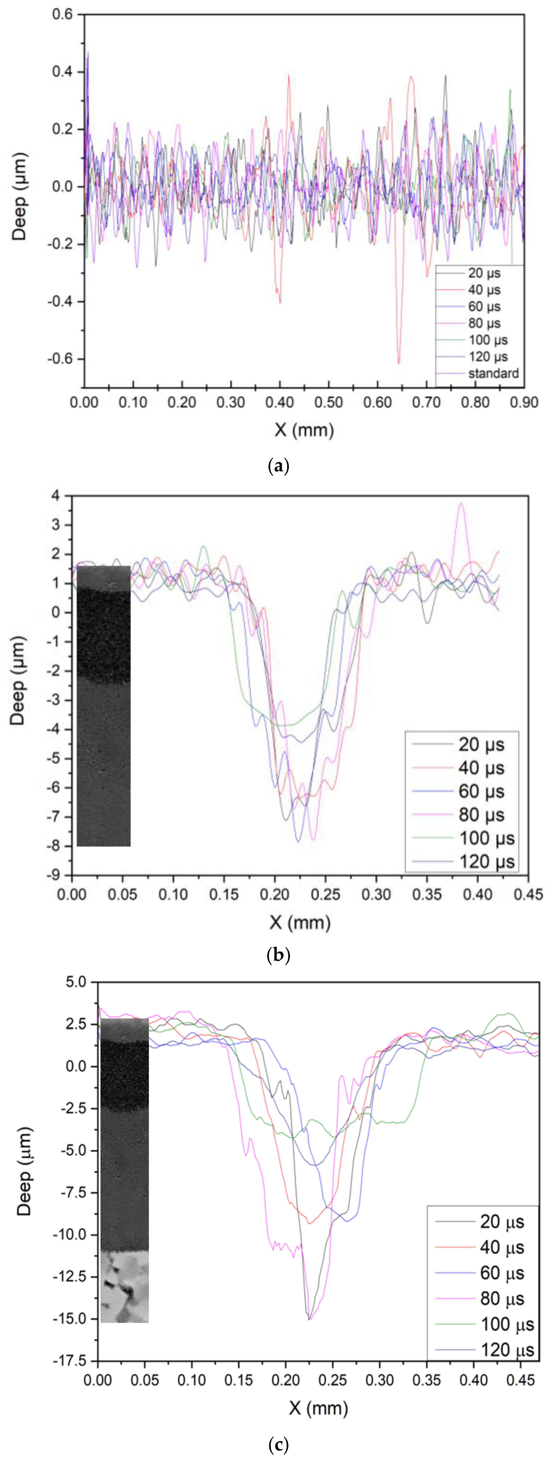 Coatings 15 01413 g005a Coatings 15 01413 g005a