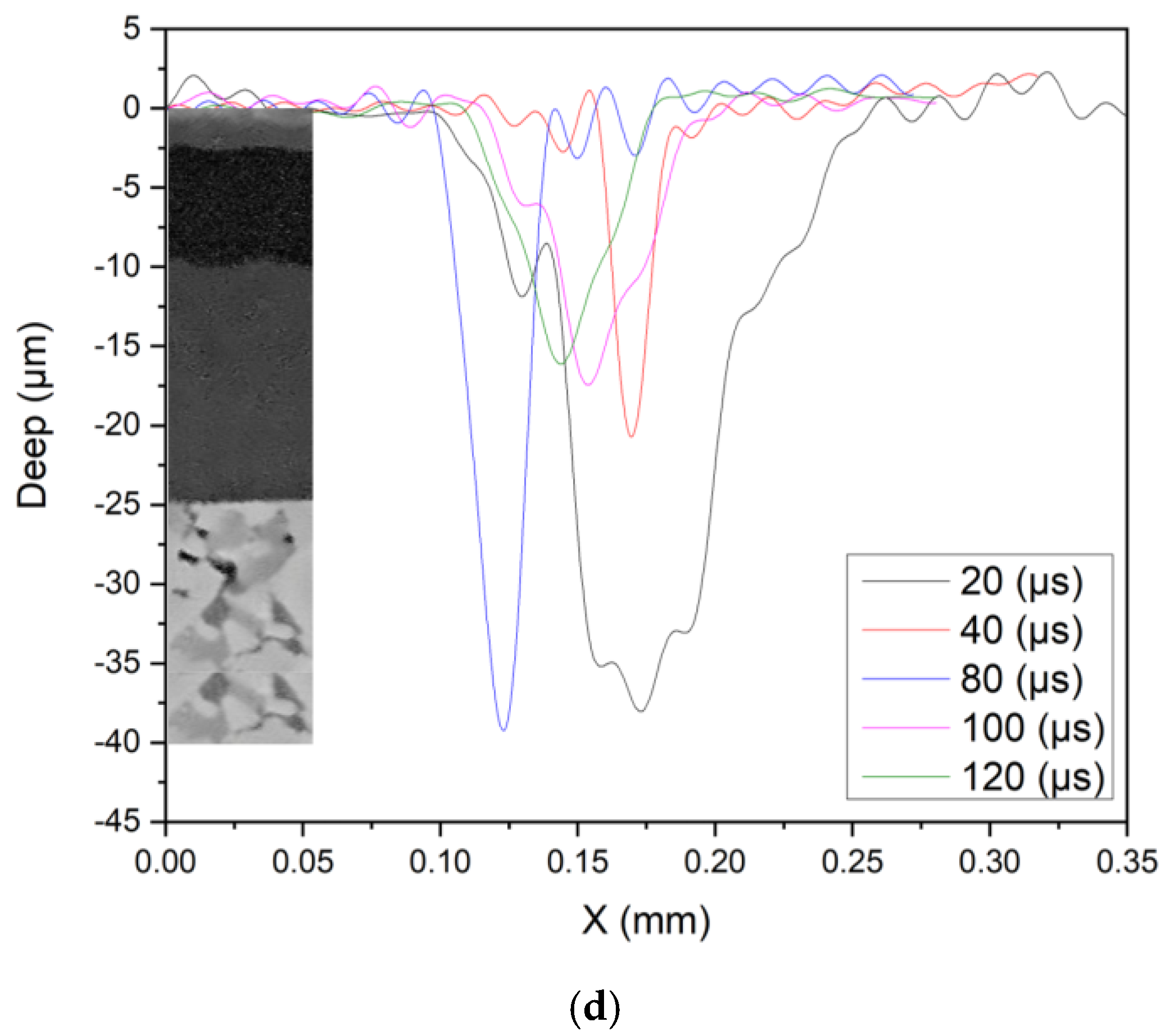 Coatings 15 01413 g005b Coatings 15 01413 g005b