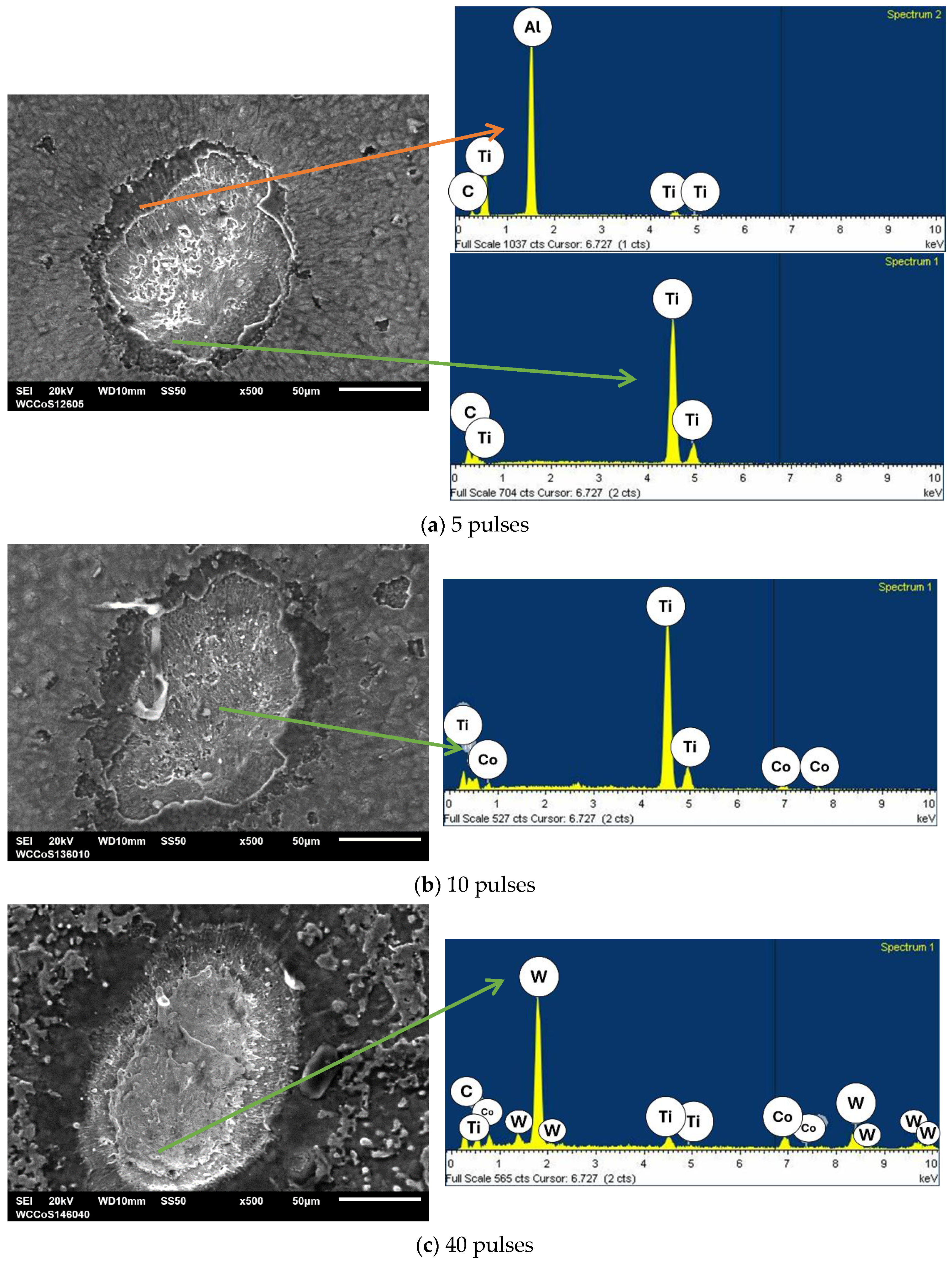 Coatings 15 01413 g007 Coatings 15 01413 g007