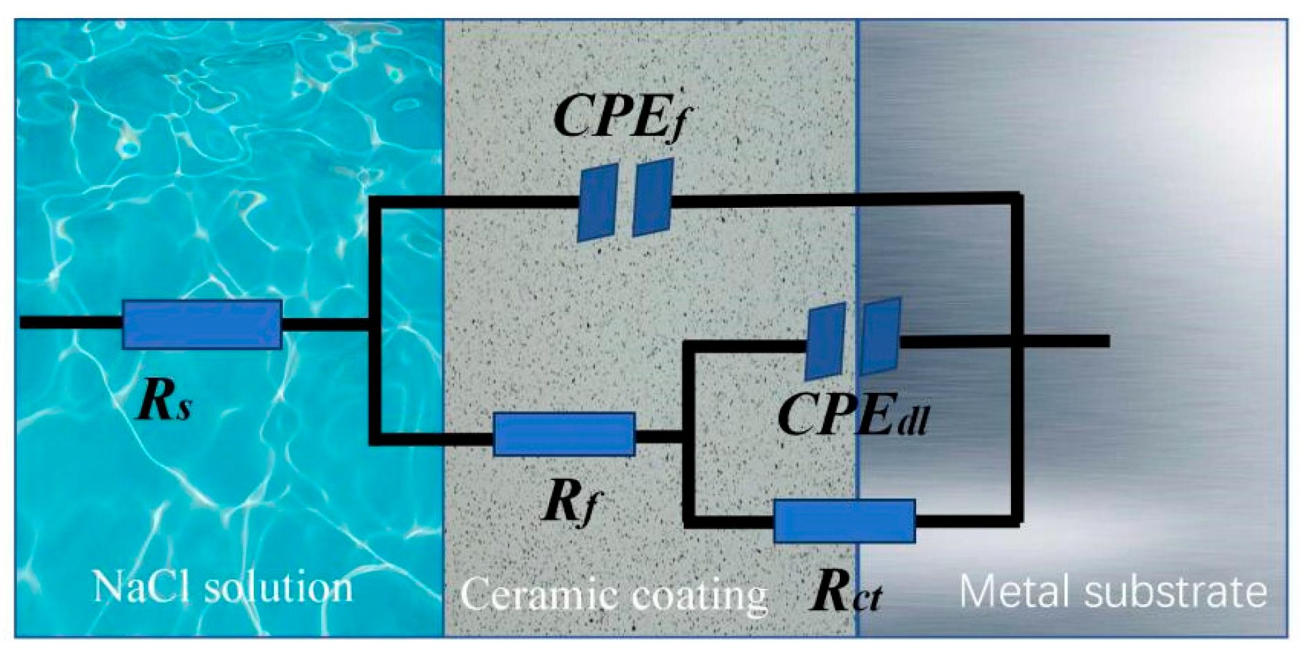 Coatings 15 01415 g002