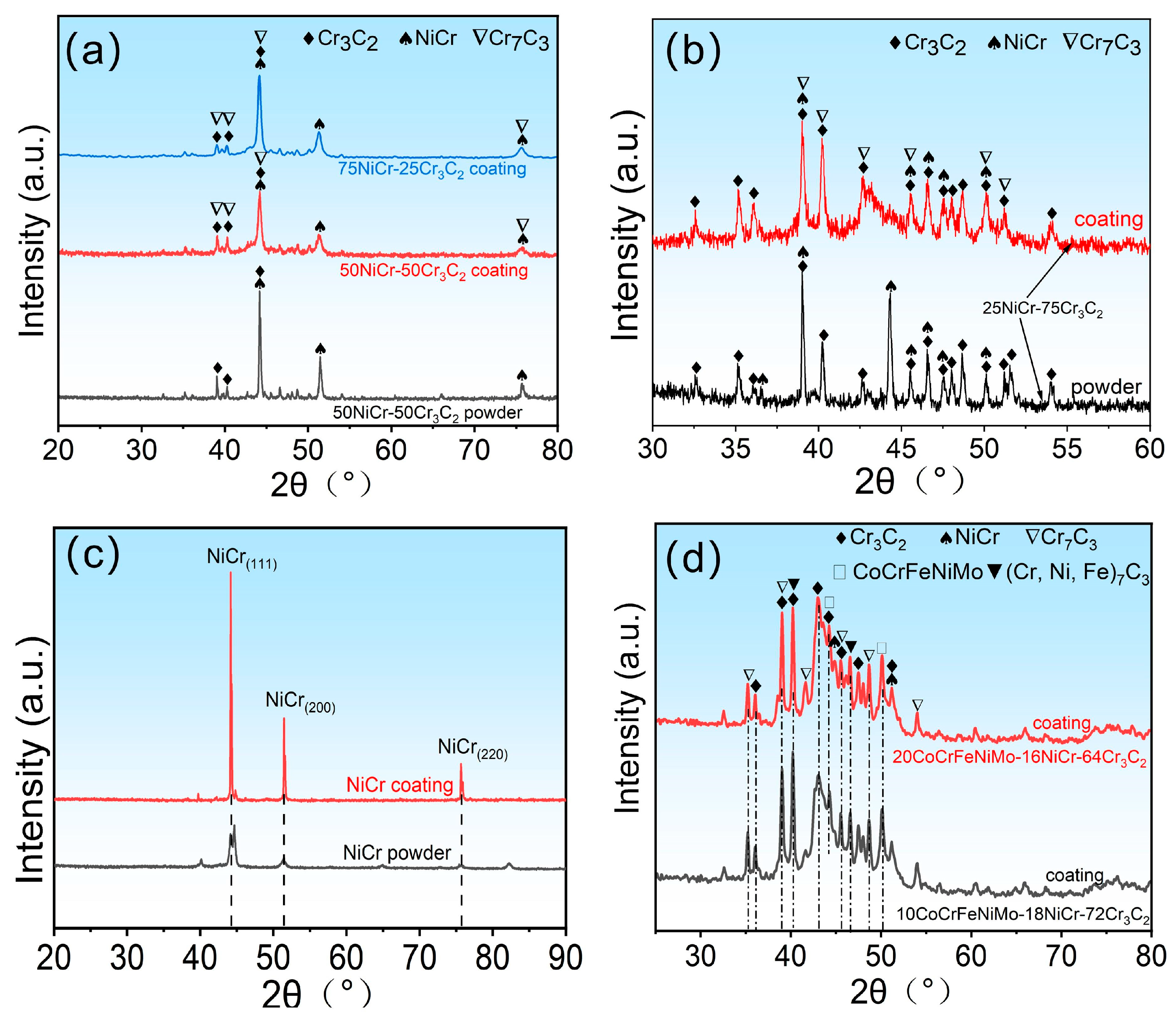 Coatings 15 01415 g003