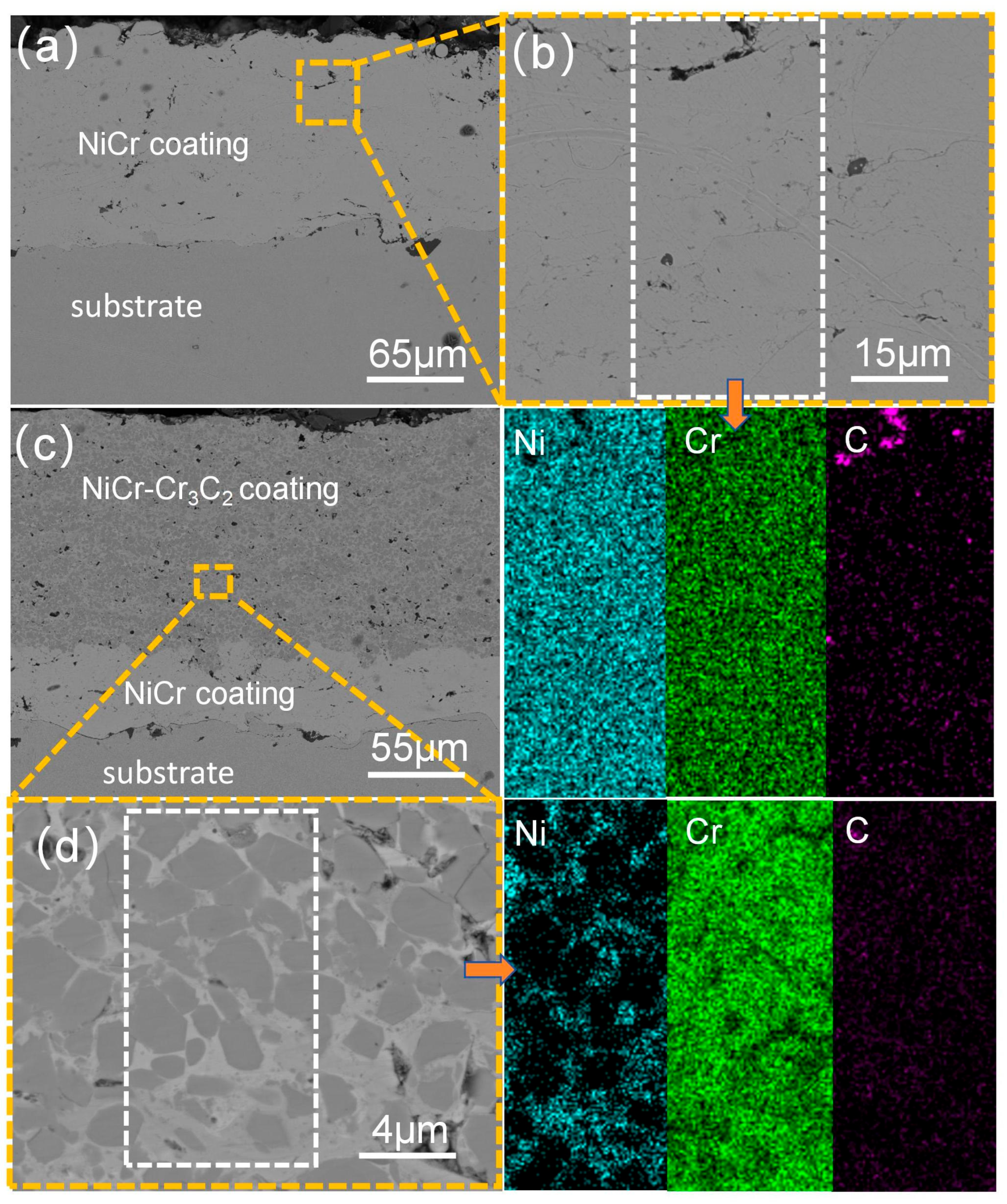 Coatings 15 01415 g004