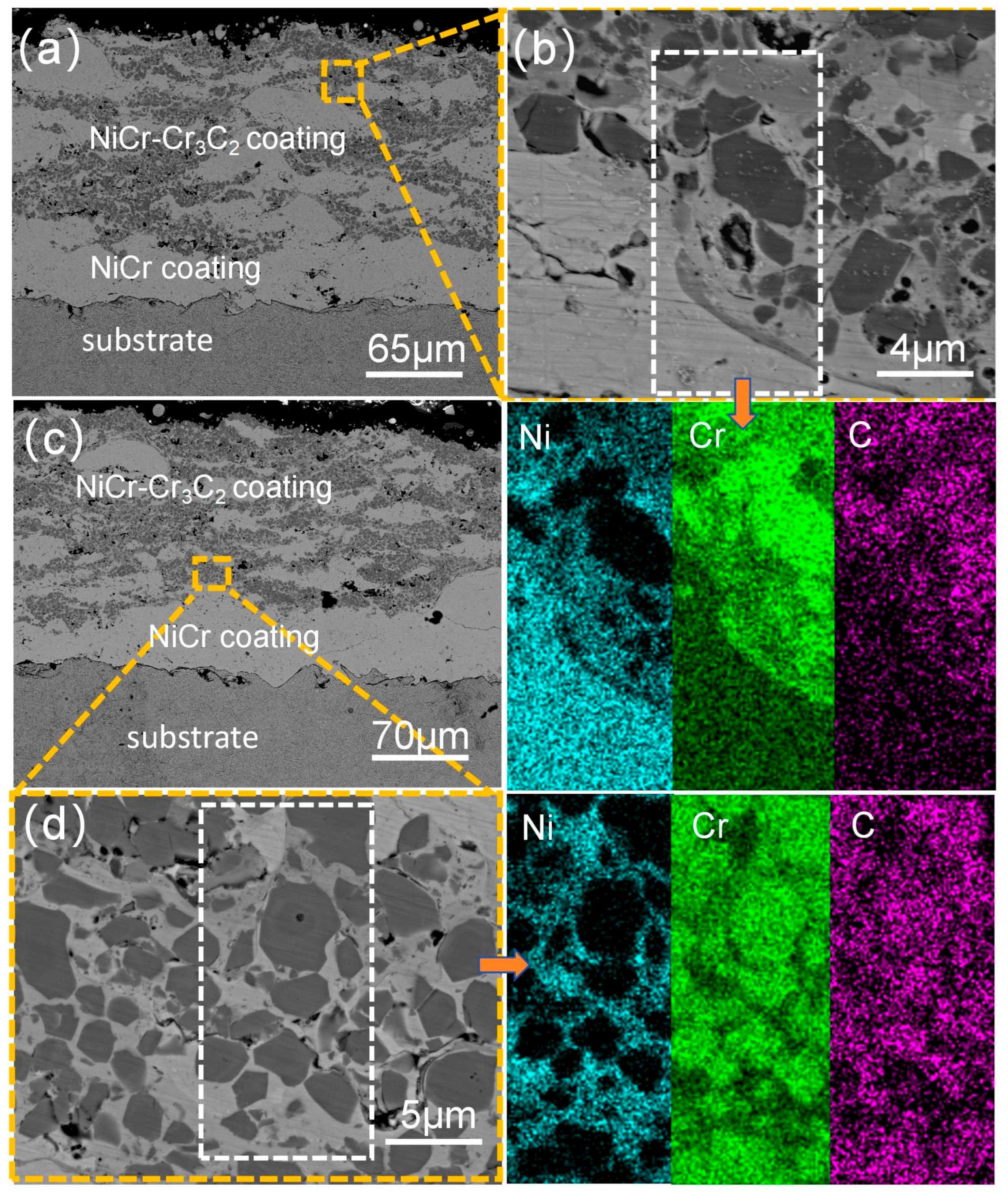 Coatings 15 01415 g005