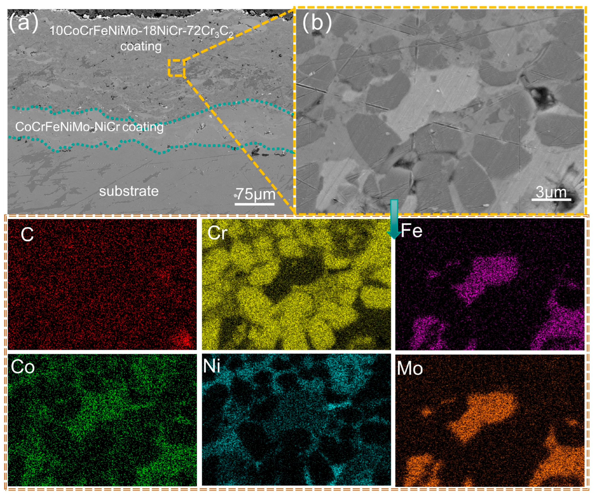 Coatings 15 01415 g006