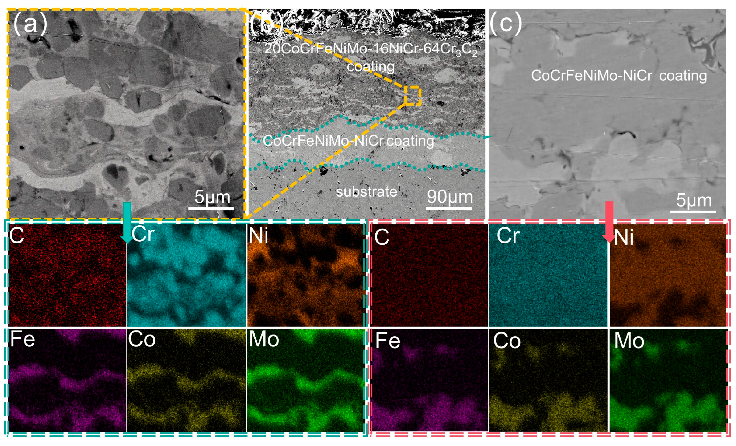 Coatings 15 01415 g007