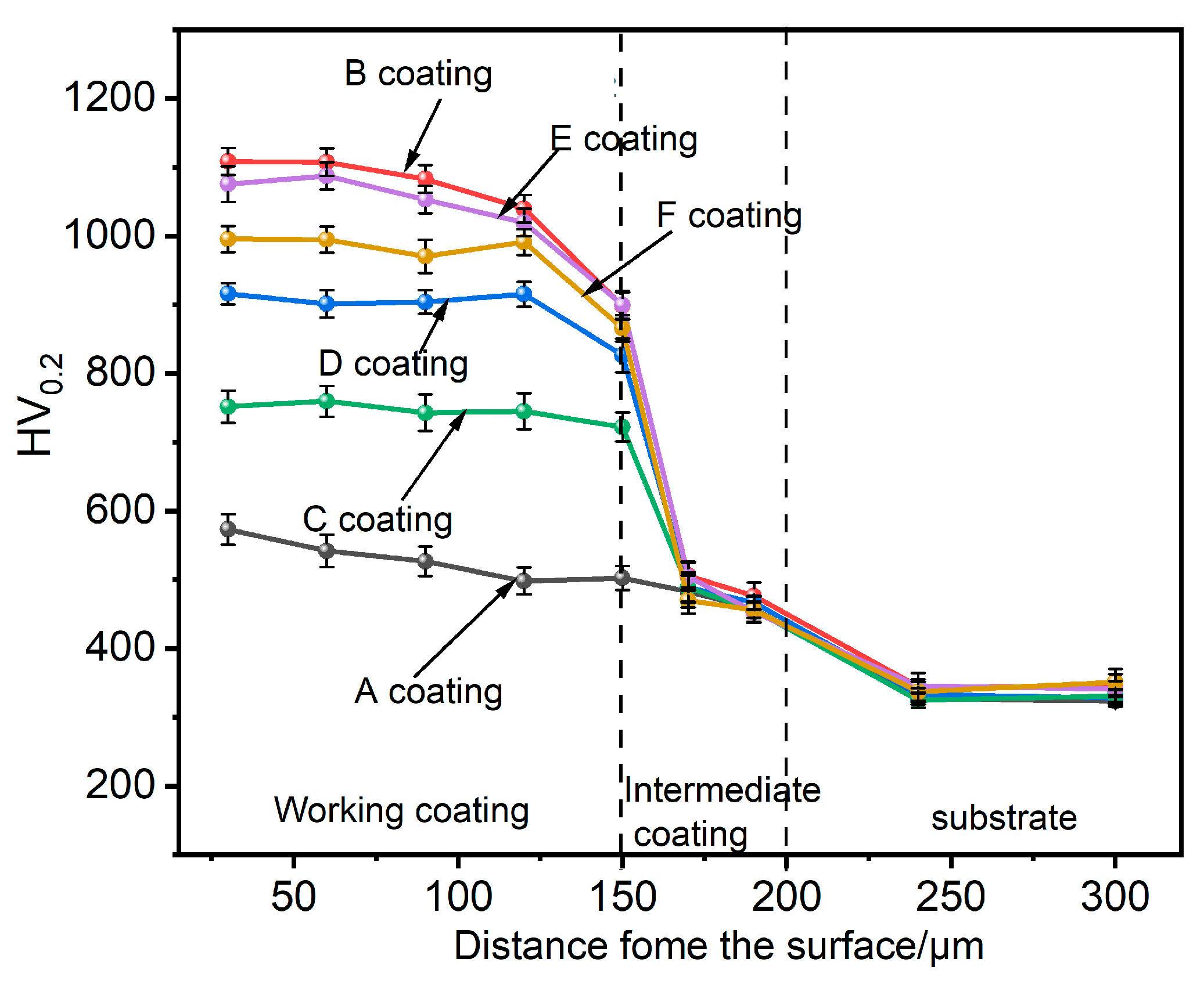 Coatings 15 01415 g008