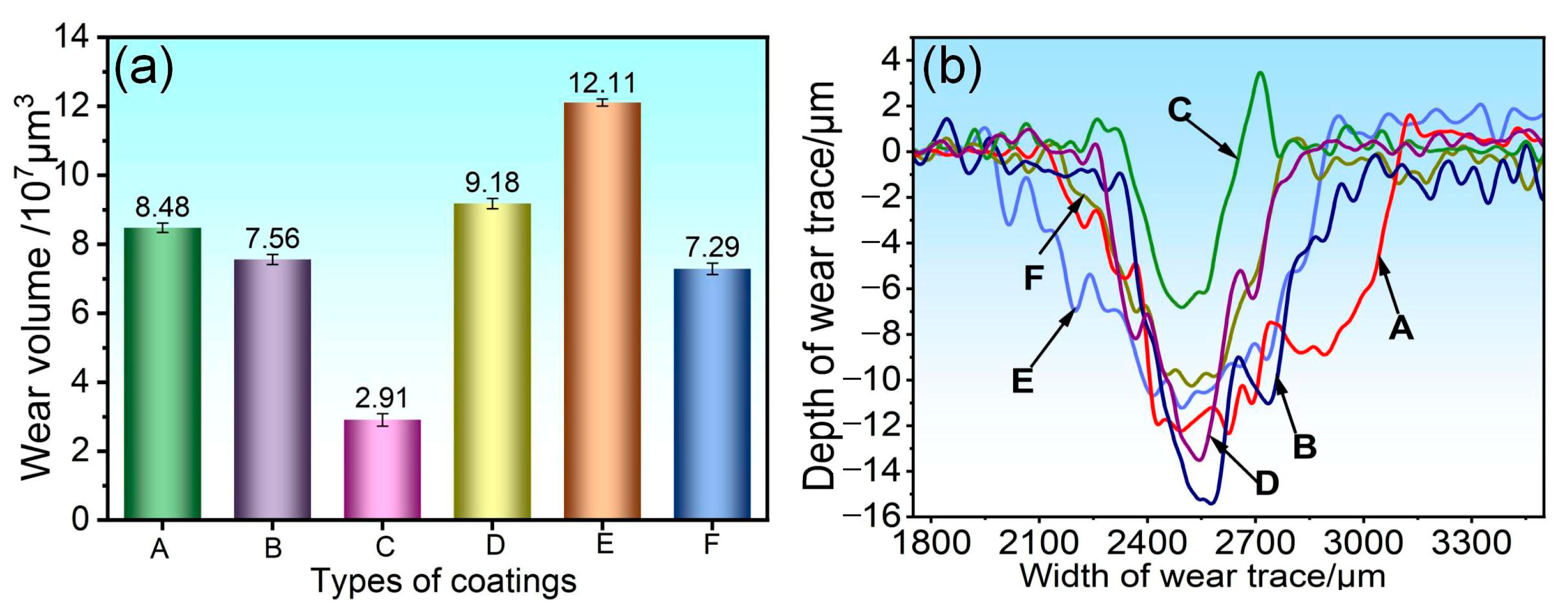 Coatings 15 01415 g009