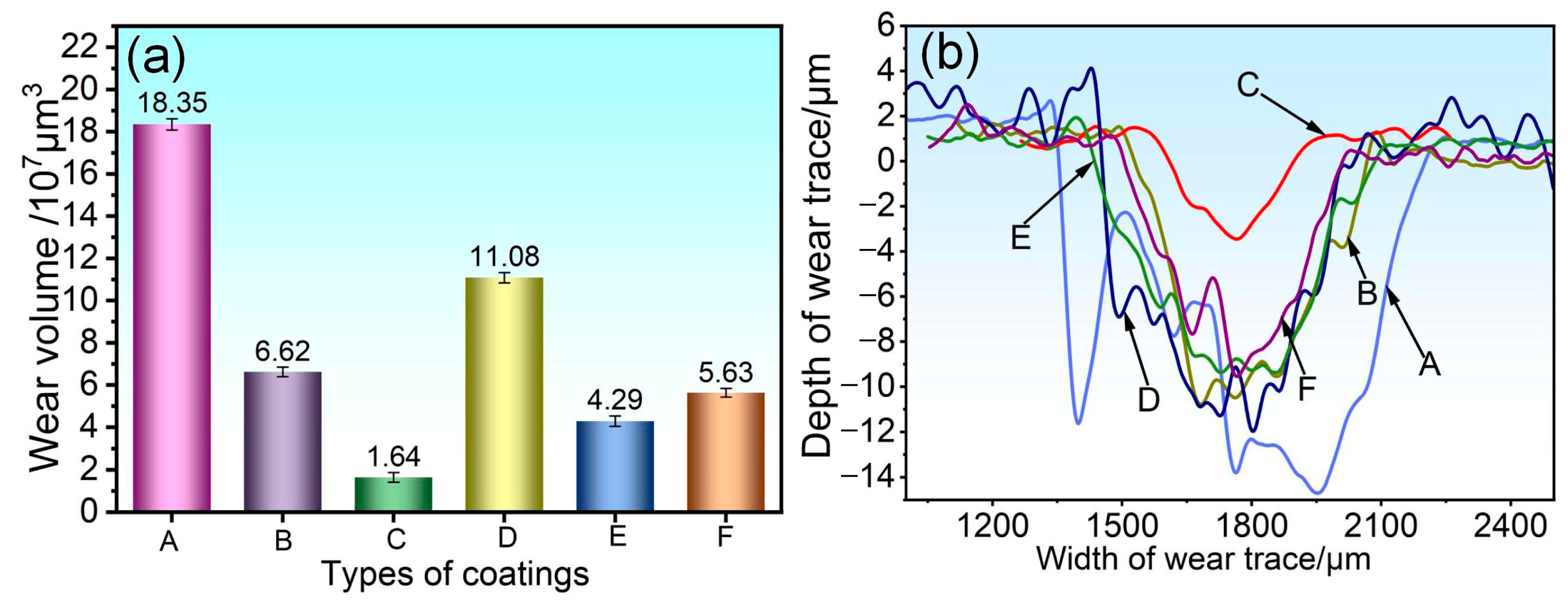 Coatings 15 01415 g010