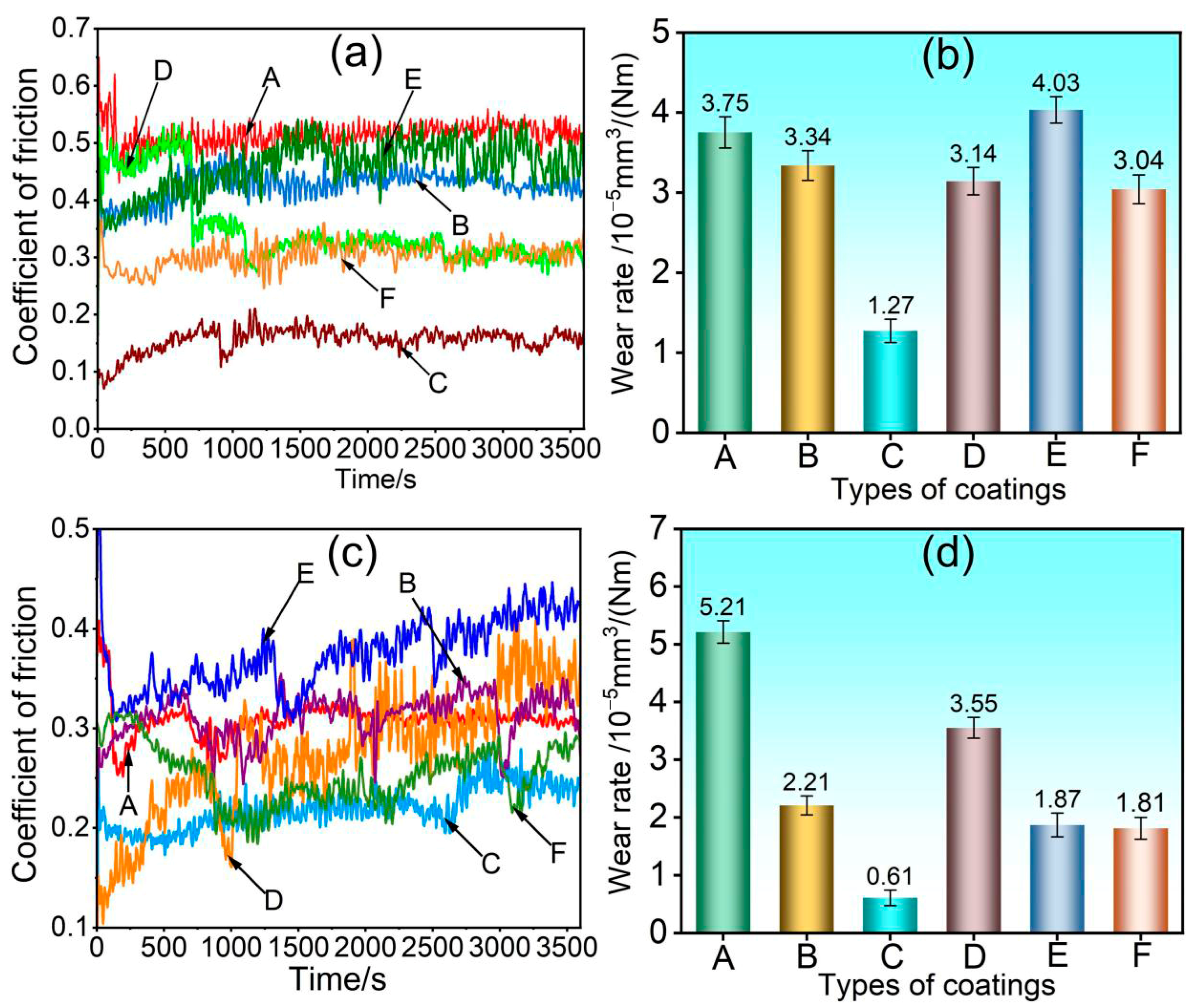 Coatings 15 01415 g011