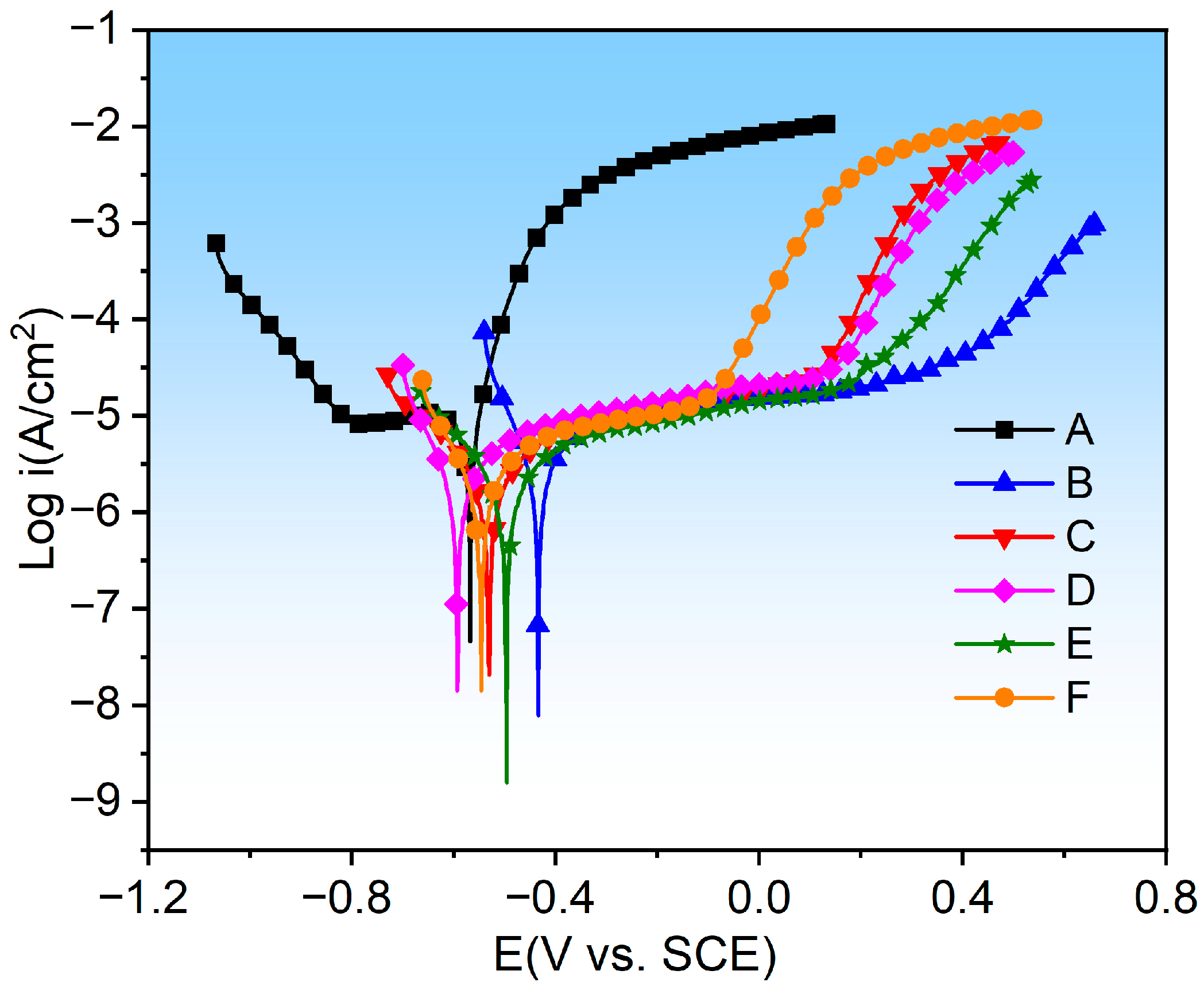 Coatings 15 01415 g019