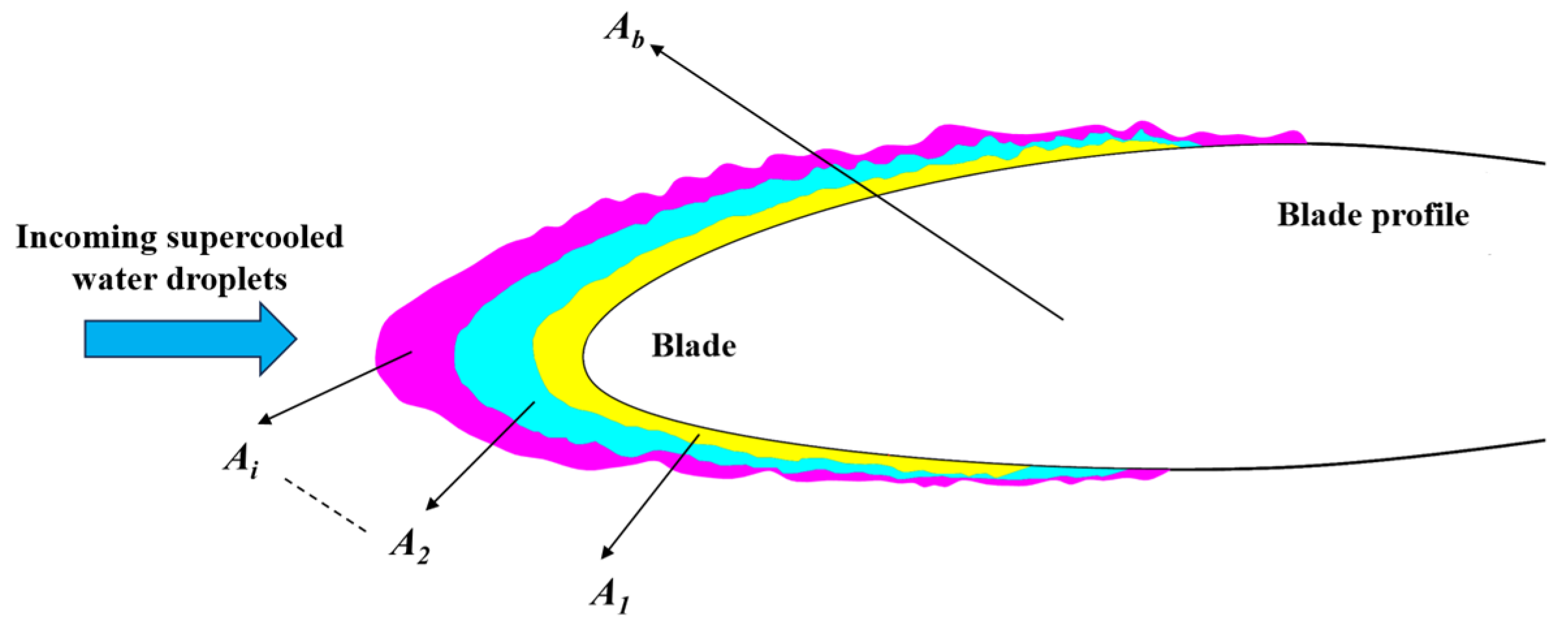 Coatings 15 01416 g003