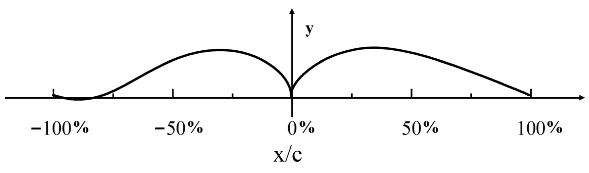 Coatings 15 01416 g005