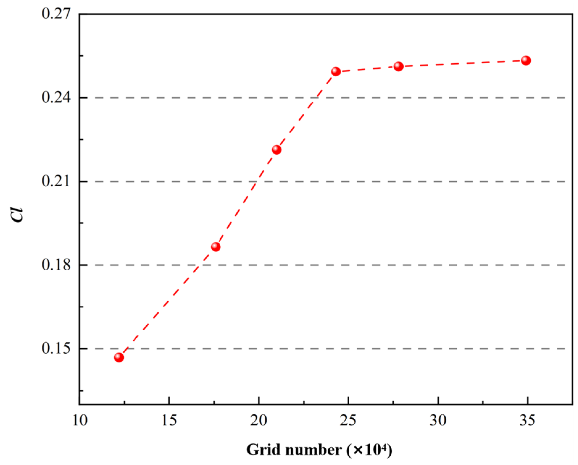 Coatings 15 01416 g009