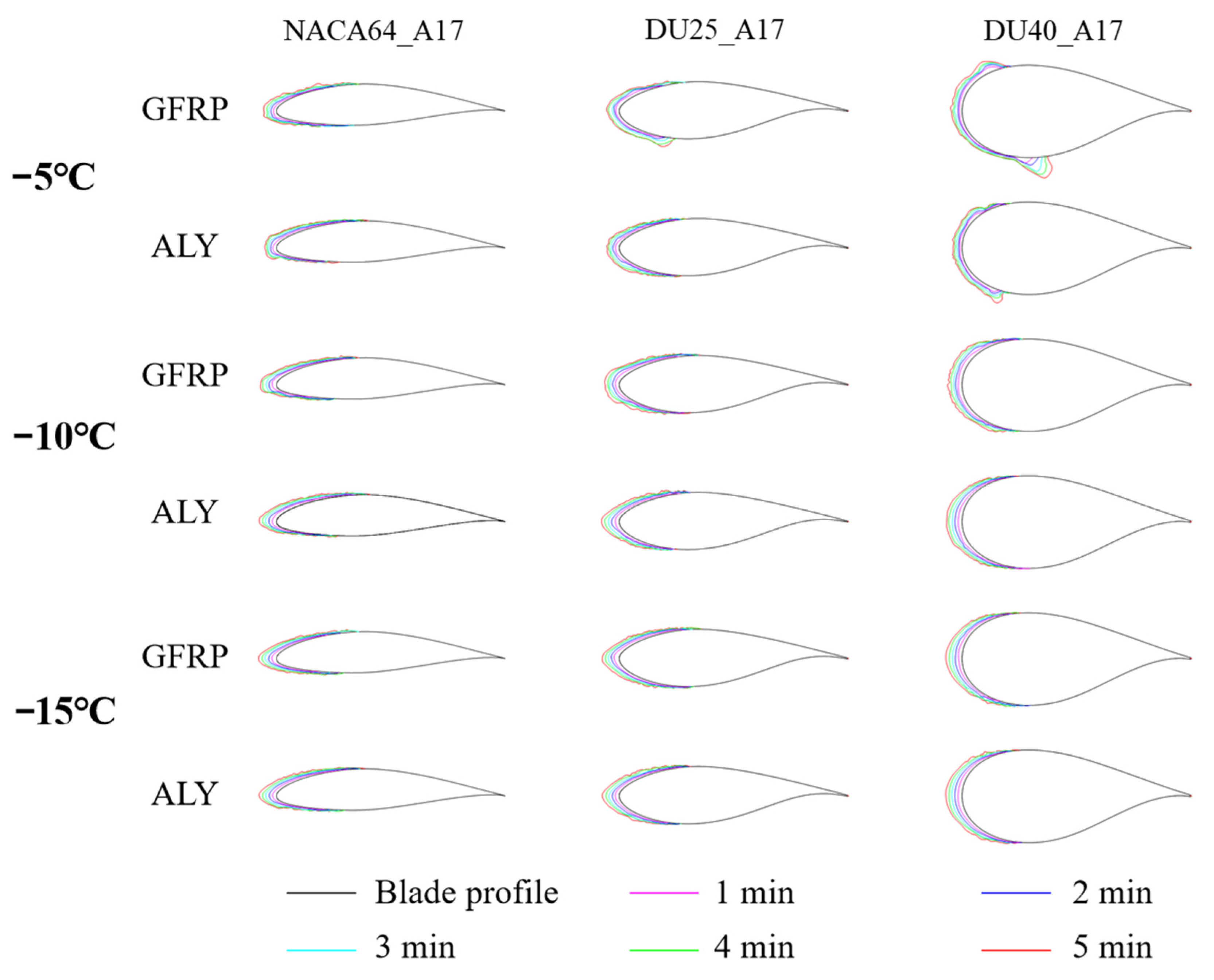 Coatings 15 01416 g010