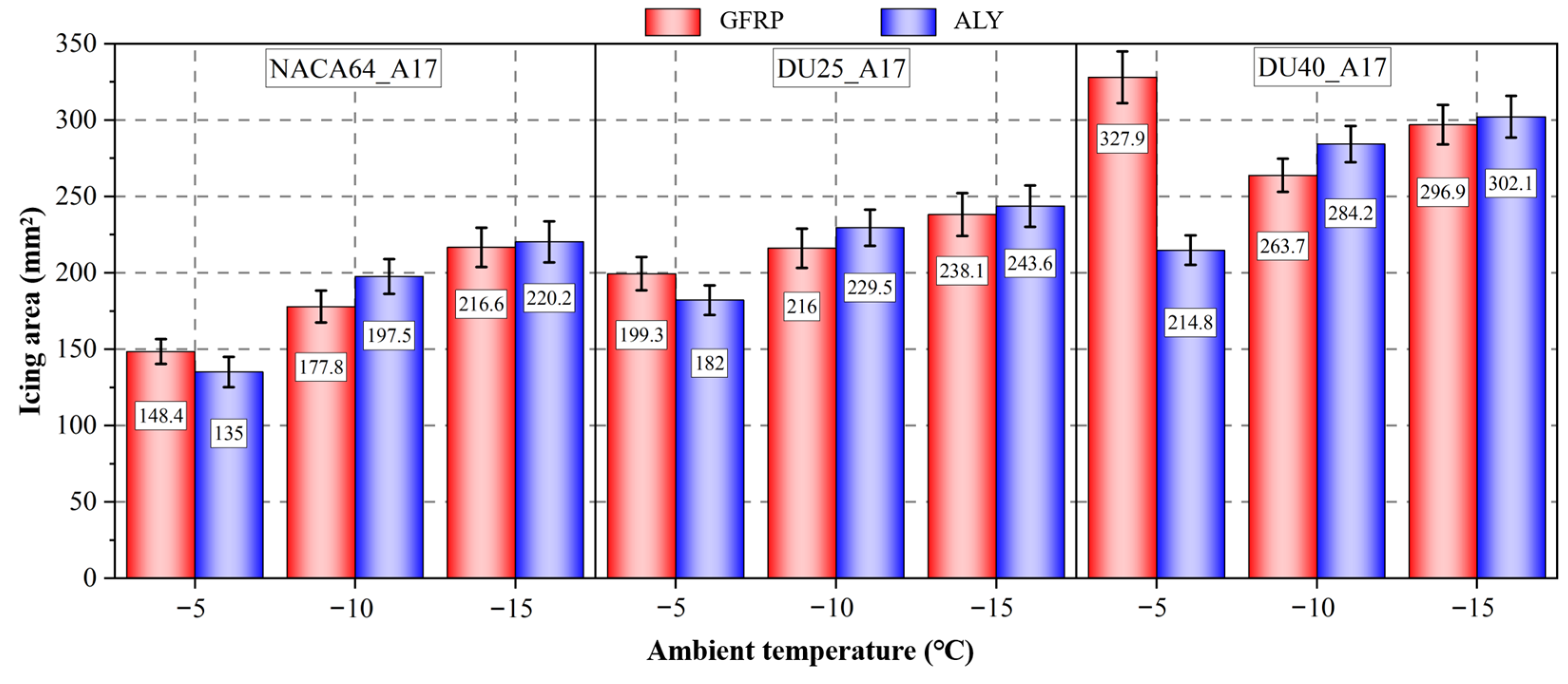 Coatings 15 01416 g011
