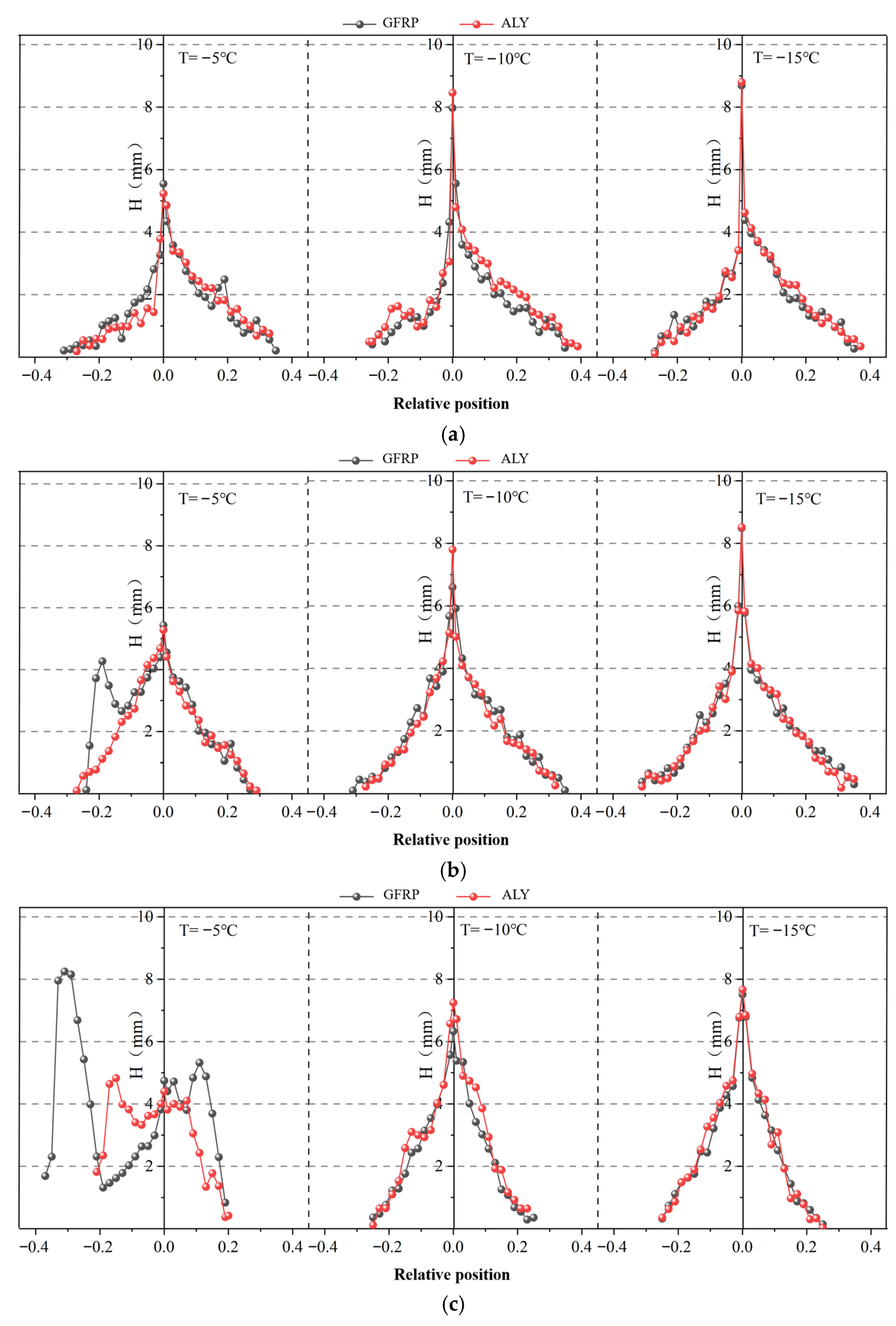 Coatings 15 01416 g012