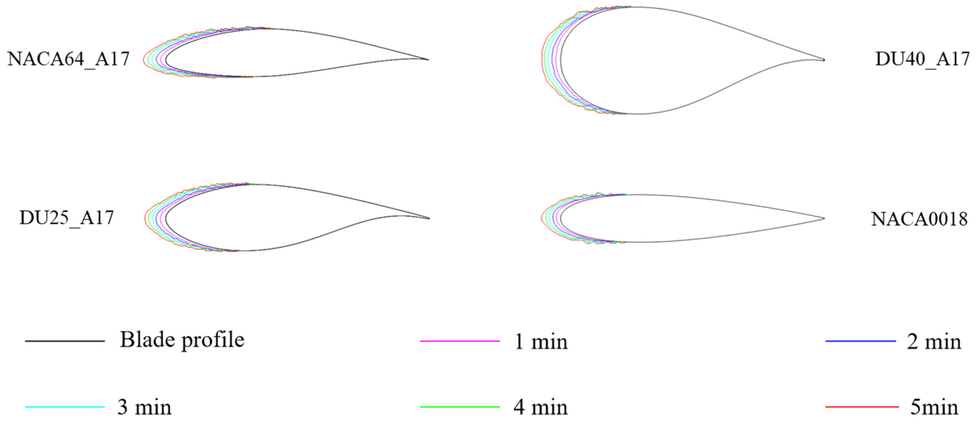 Coatings 15 01416 g014