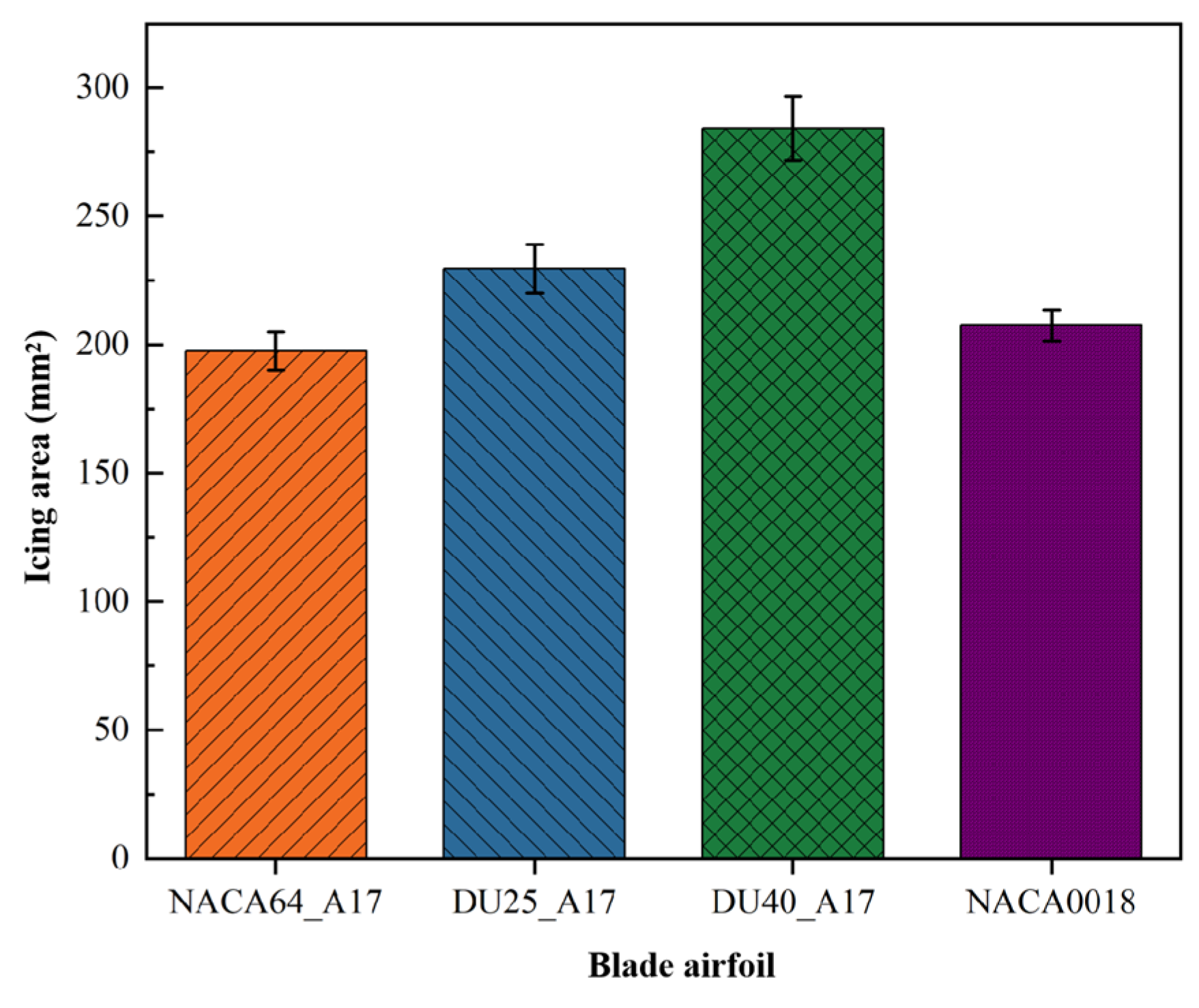 Coatings 15 01416 g015