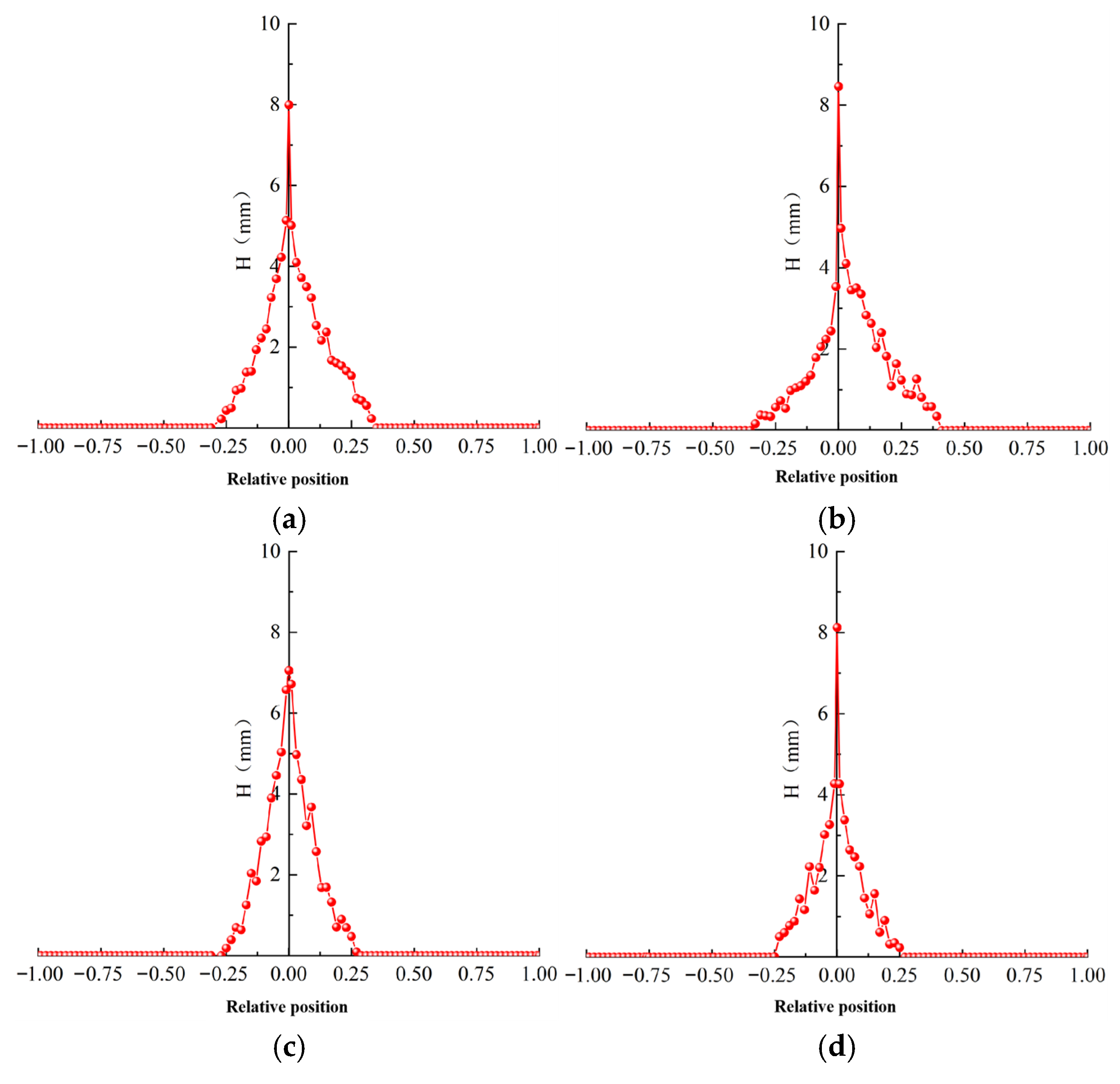Coatings 15 01416 g016