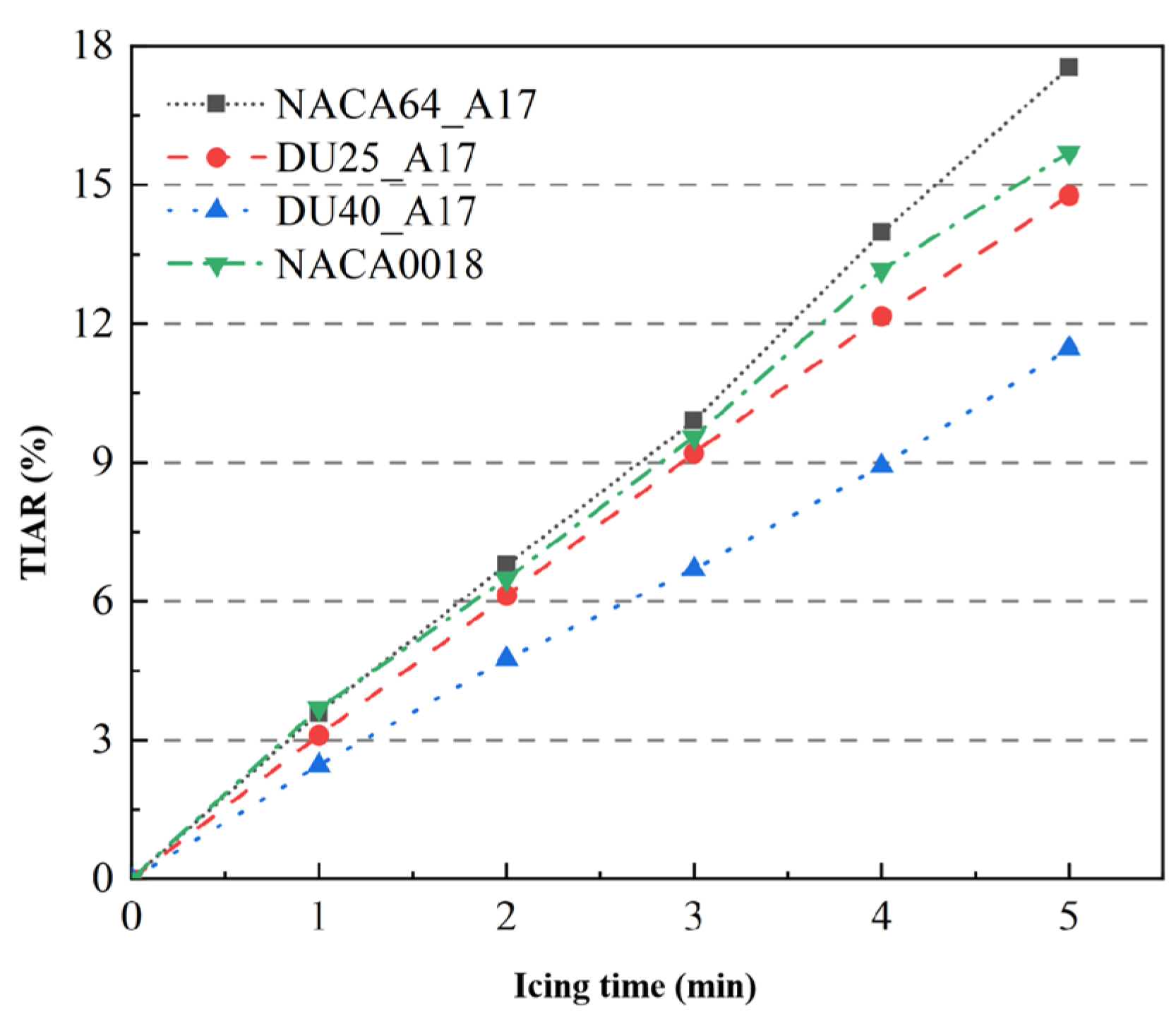Coatings 15 01416 g017