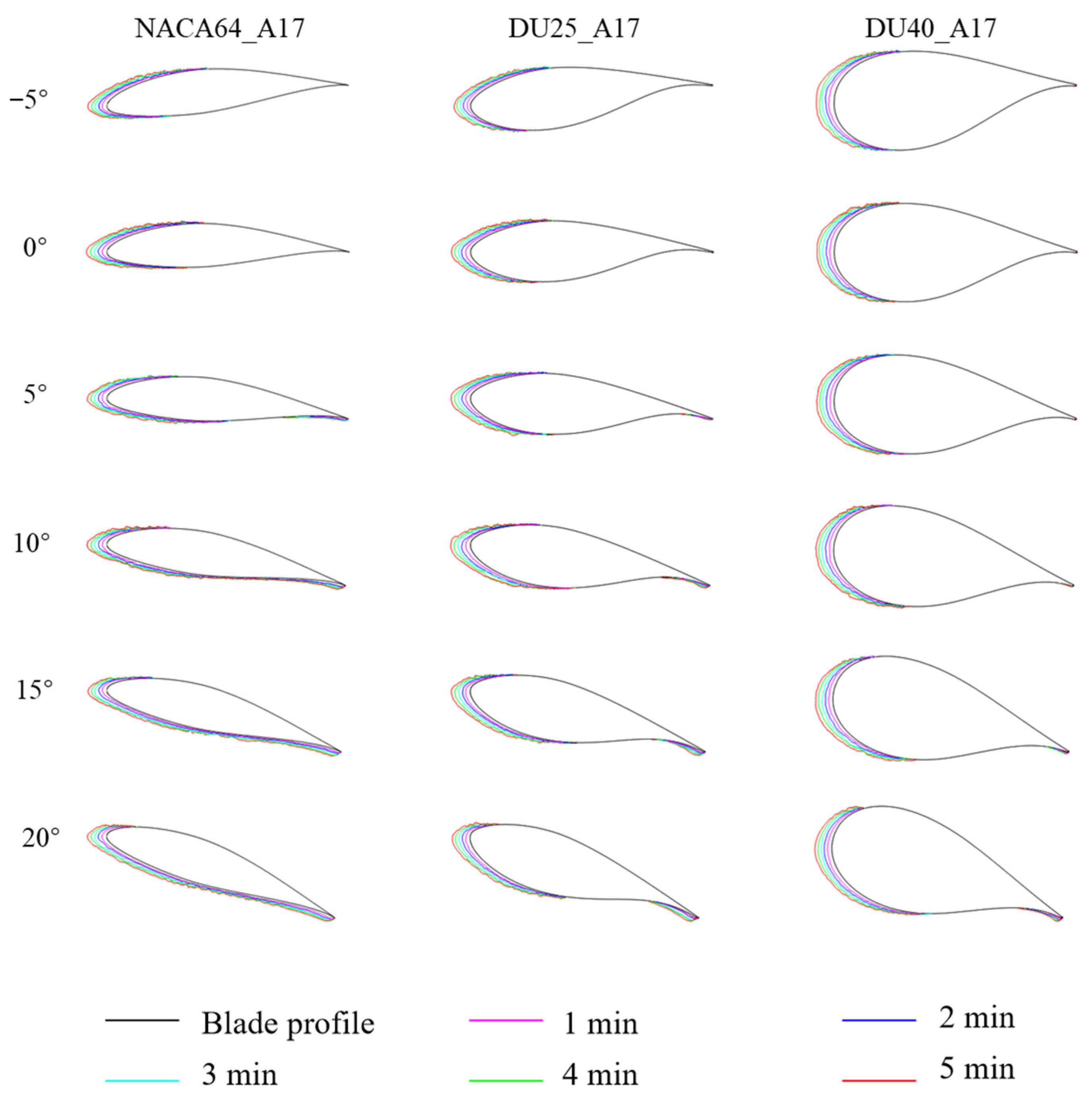 Coatings 15 01416 g018