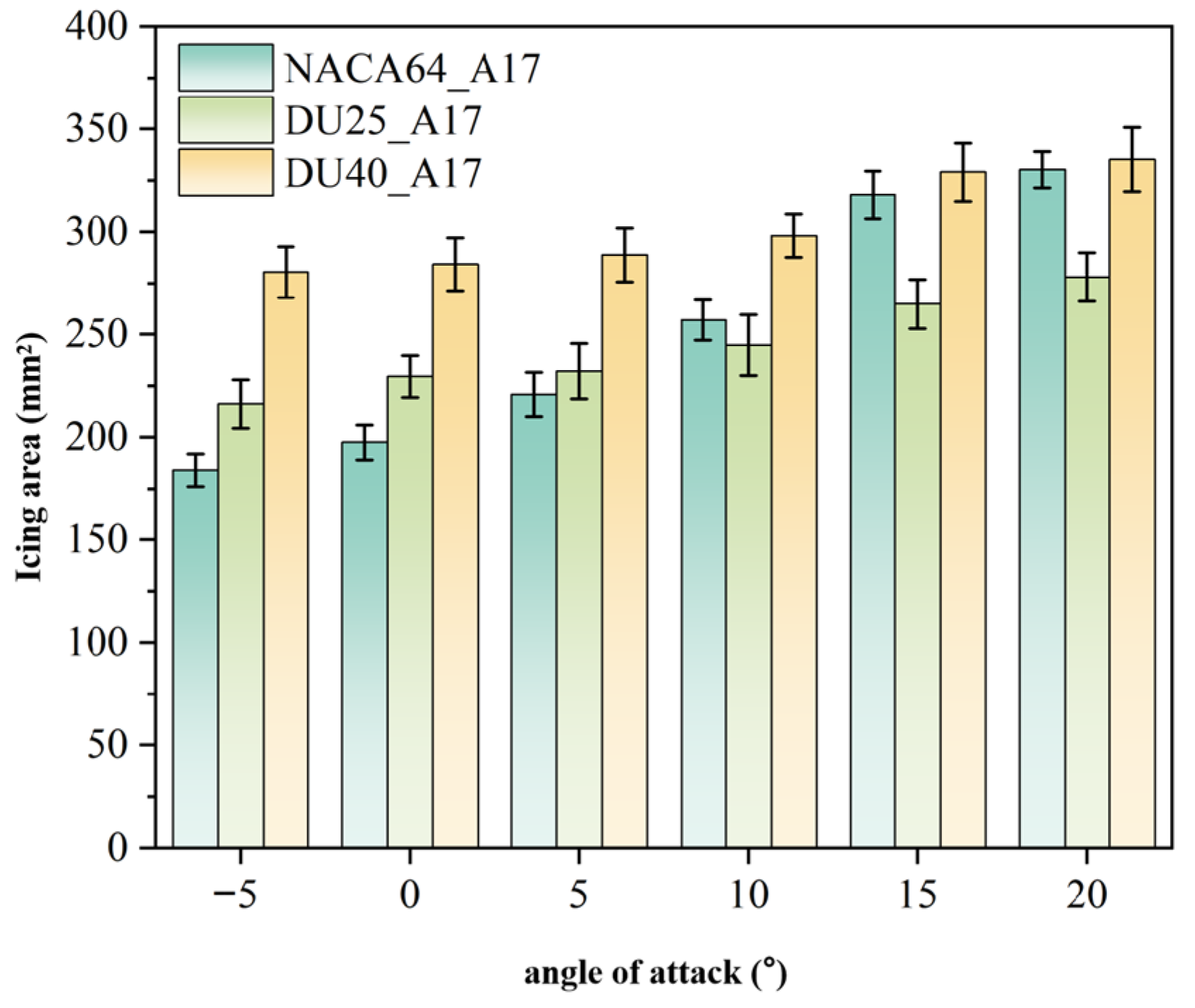Coatings 15 01416 g019