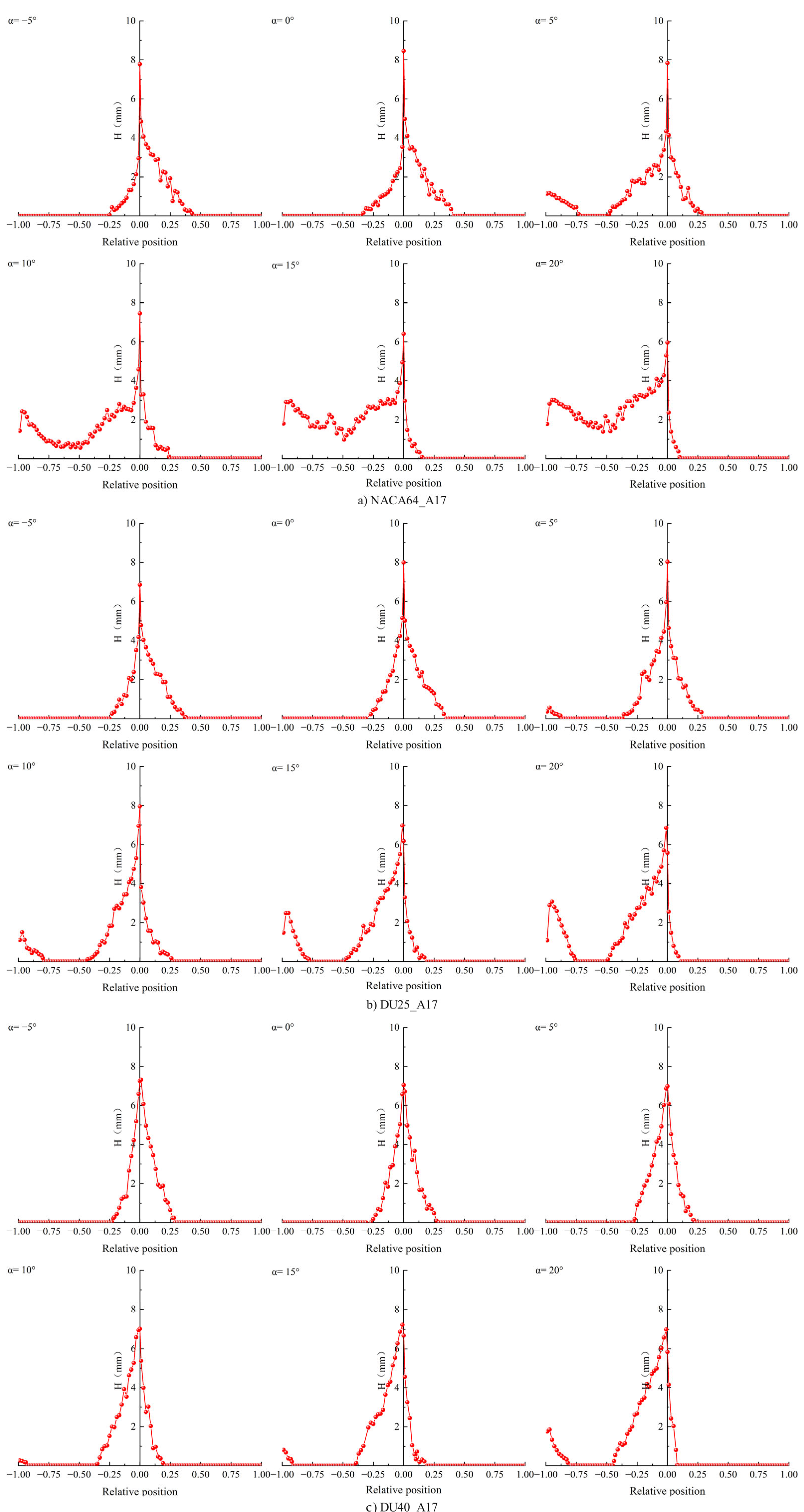Coatings 15 01416 g020