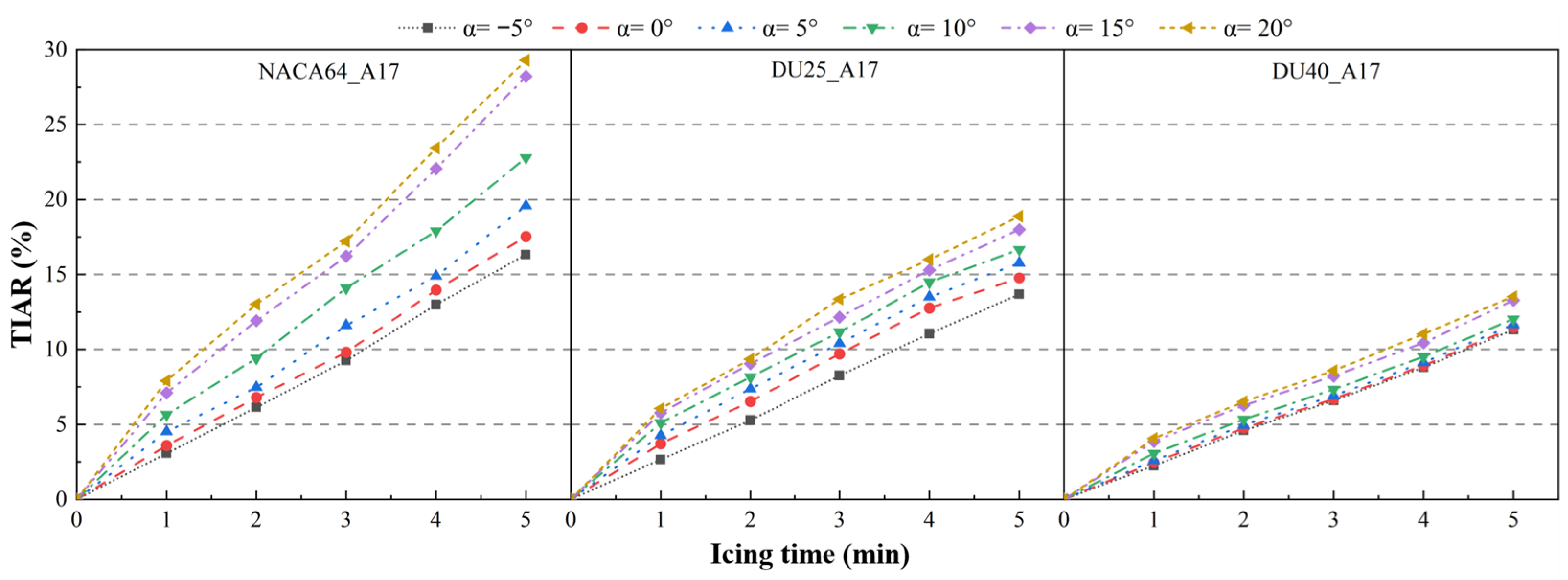Coatings 15 01416 g021